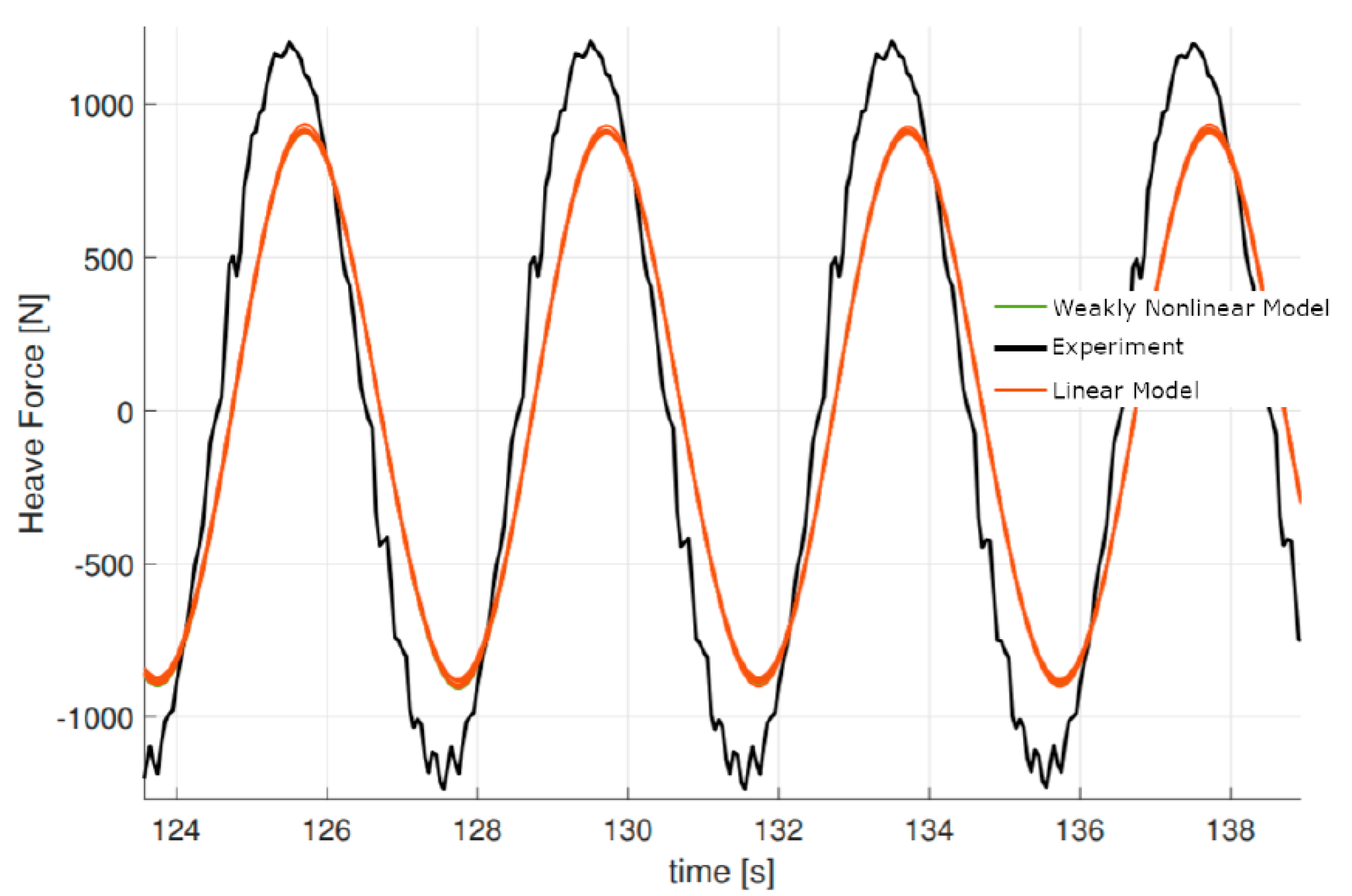 Jmse 07 00379 g011 Jmse 07 00379 g011