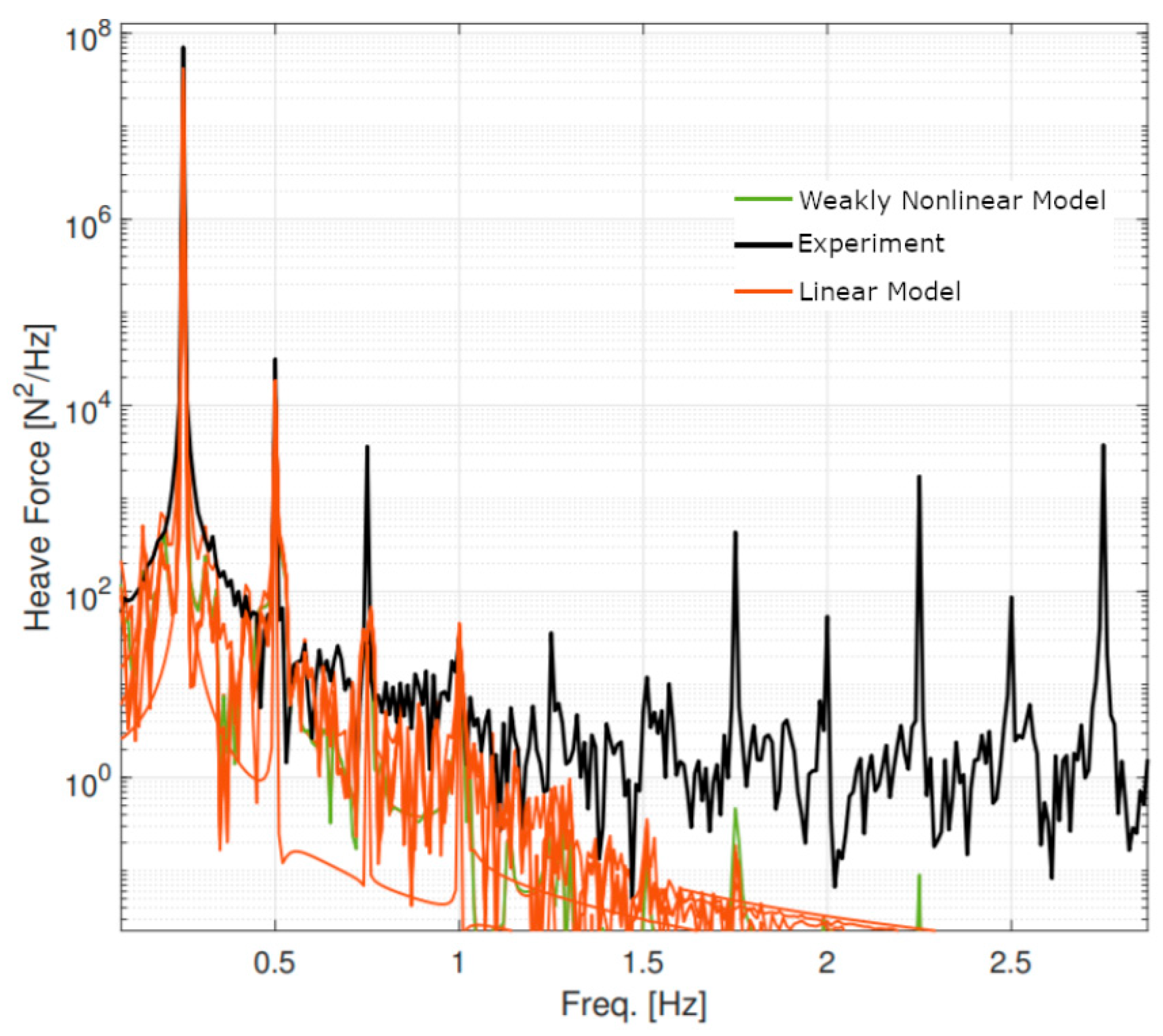 Jmse 07 00379 g012 Jmse 07 00379 g012