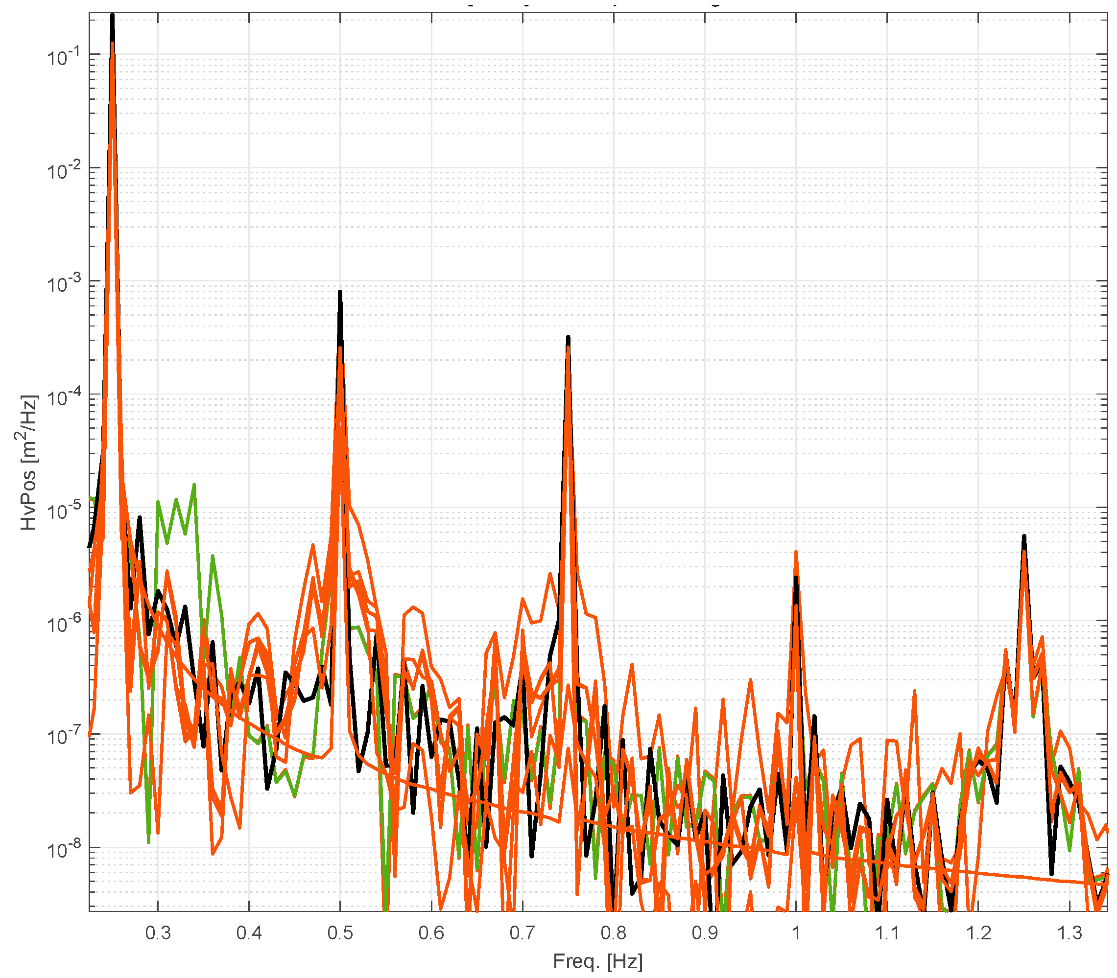 Jmse 07 00379 g014 Jmse 07 00379 g014