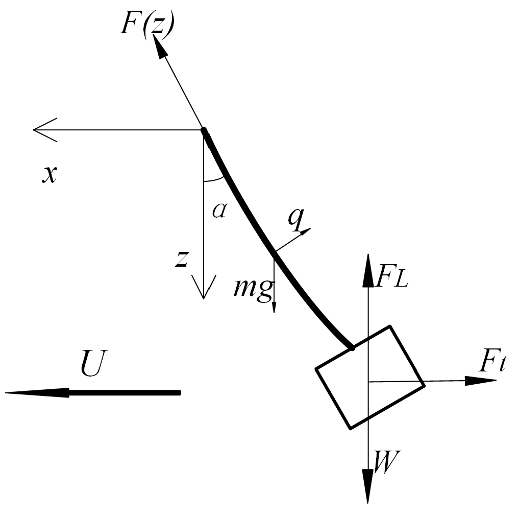 Jmse 07 00384 g004 Jmse 07 00384 g004