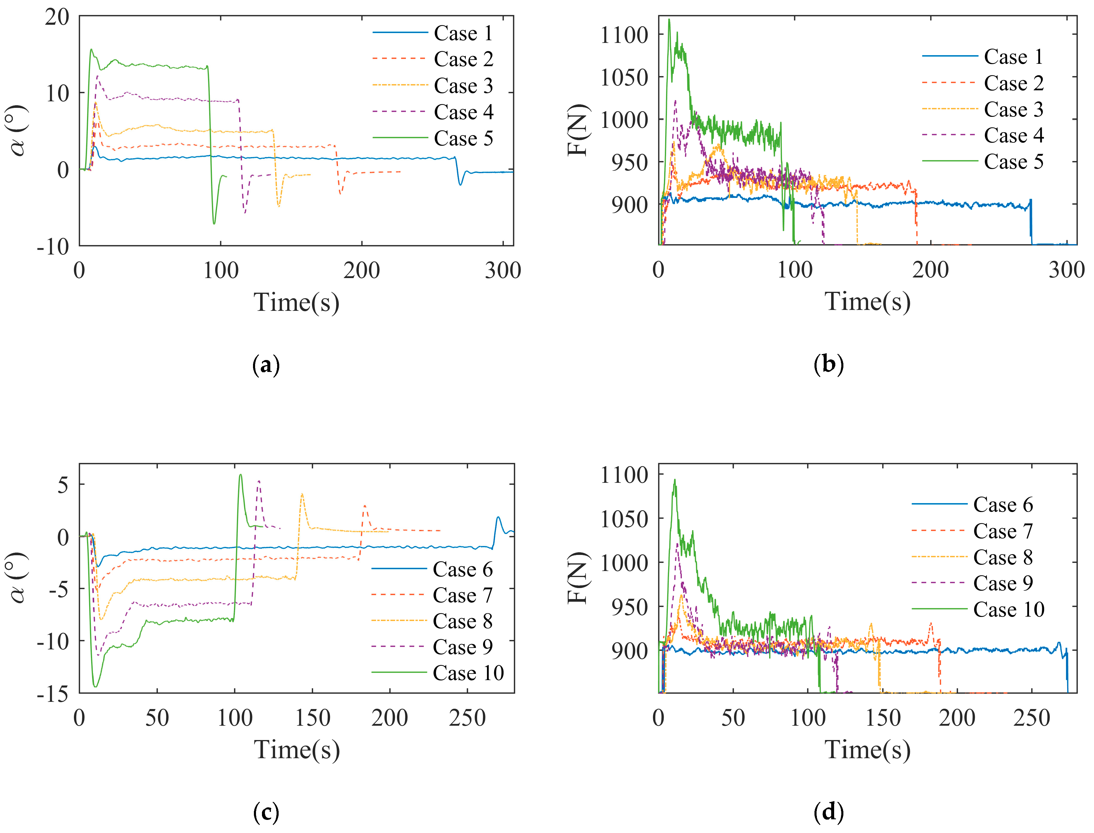 Jmse 07 00384 g005 Jmse 07 00384 g005