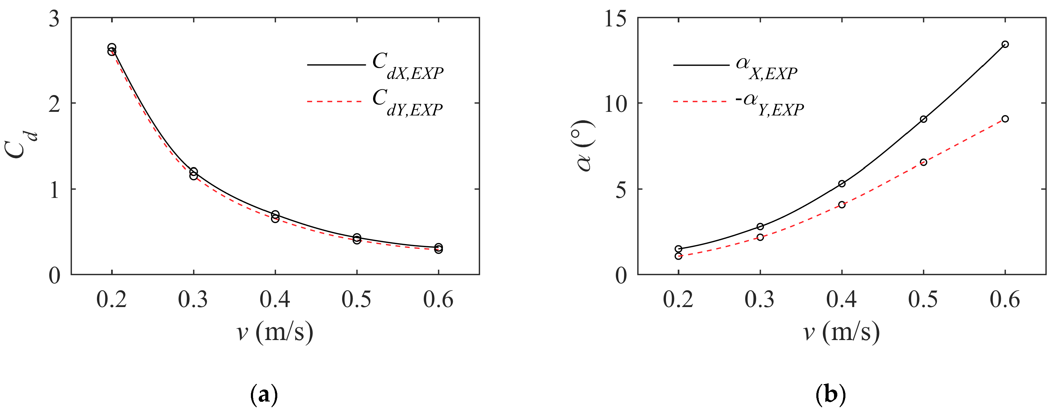 Jmse 07 00384 g006 Jmse 07 00384 g006