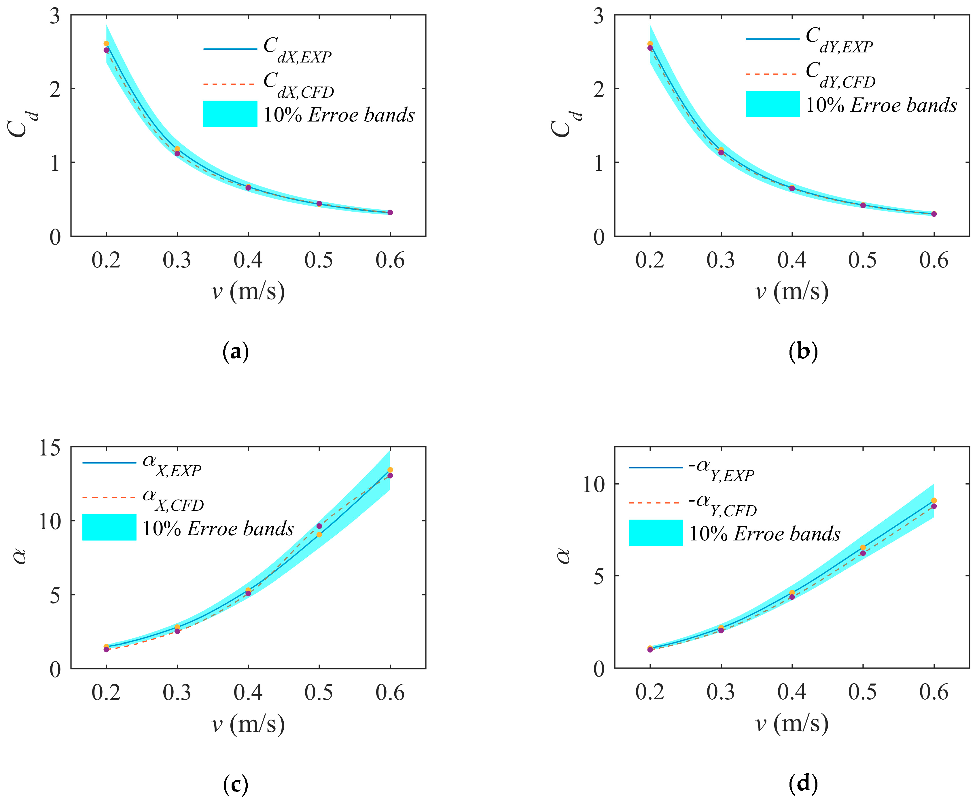 Jmse 07 00384 g010 Jmse 07 00384 g010