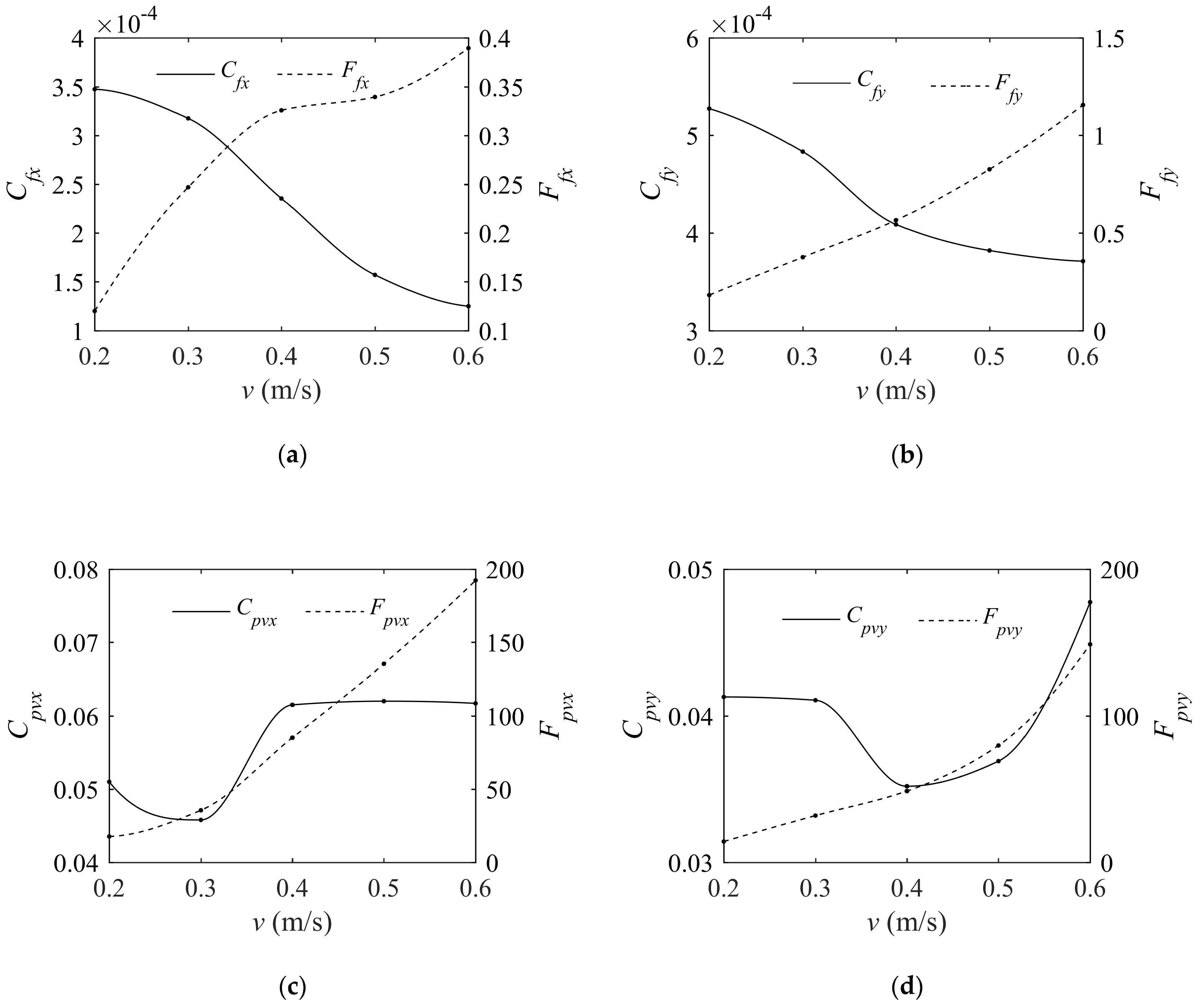 Jmse 07 00384 g020a Jmse 07 00384 g020a
