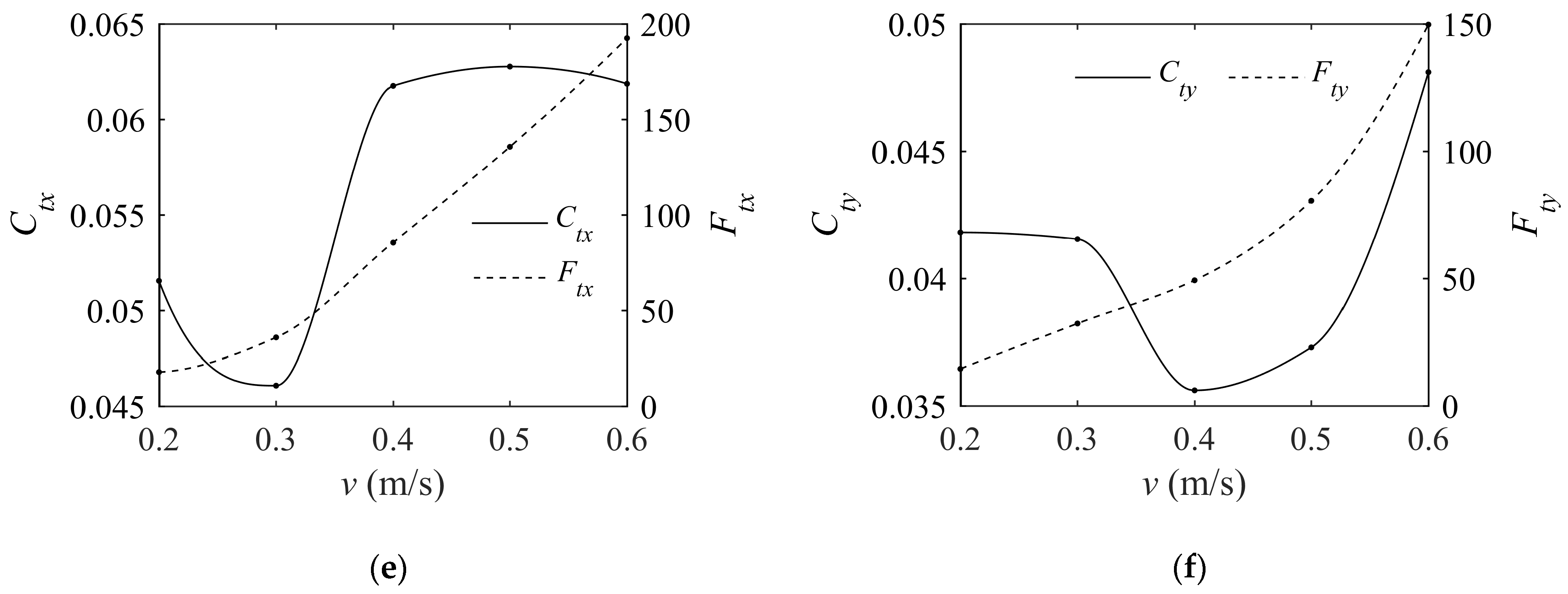 Jmse 07 00384 g020b Jmse 07 00384 g020b