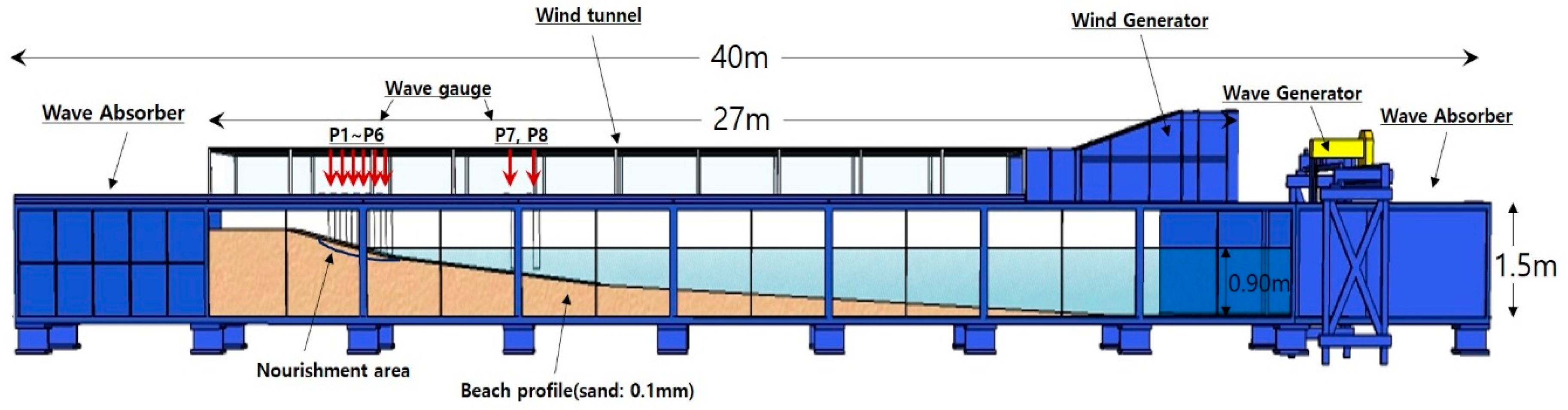 Jmse 07 00385 g001 Jmse 07 00385 g001
