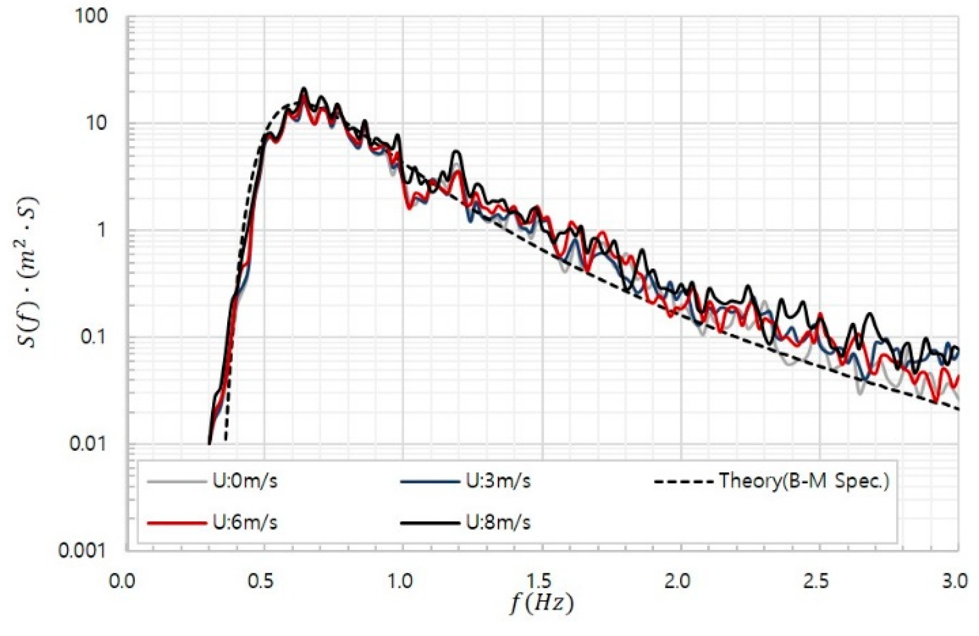 Jmse 07 00385 g003 Jmse 07 00385 g003