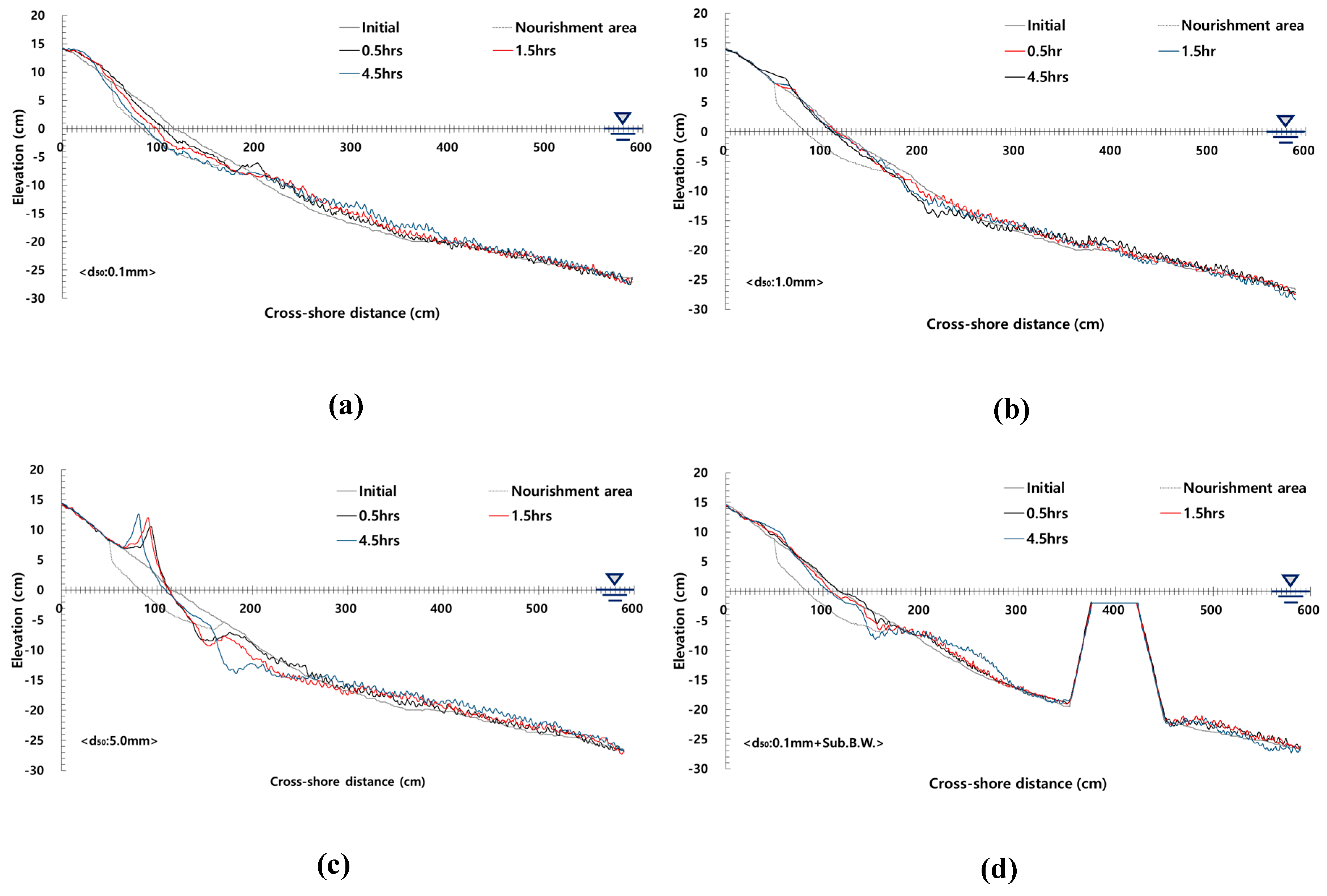Jmse 07 00385 g004 Jmse 07 00385 g004