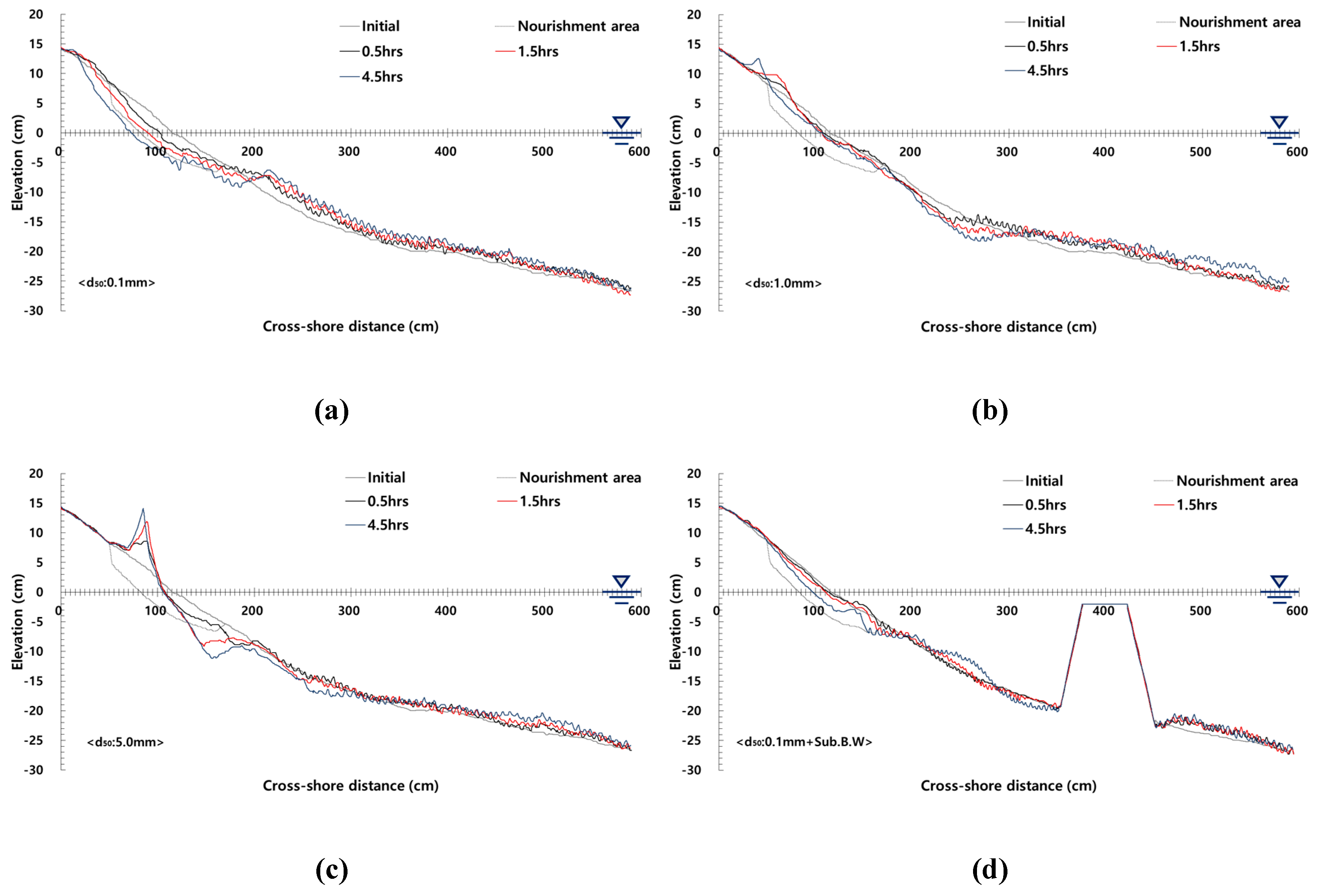 Jmse 07 00385 g005 Jmse 07 00385 g005