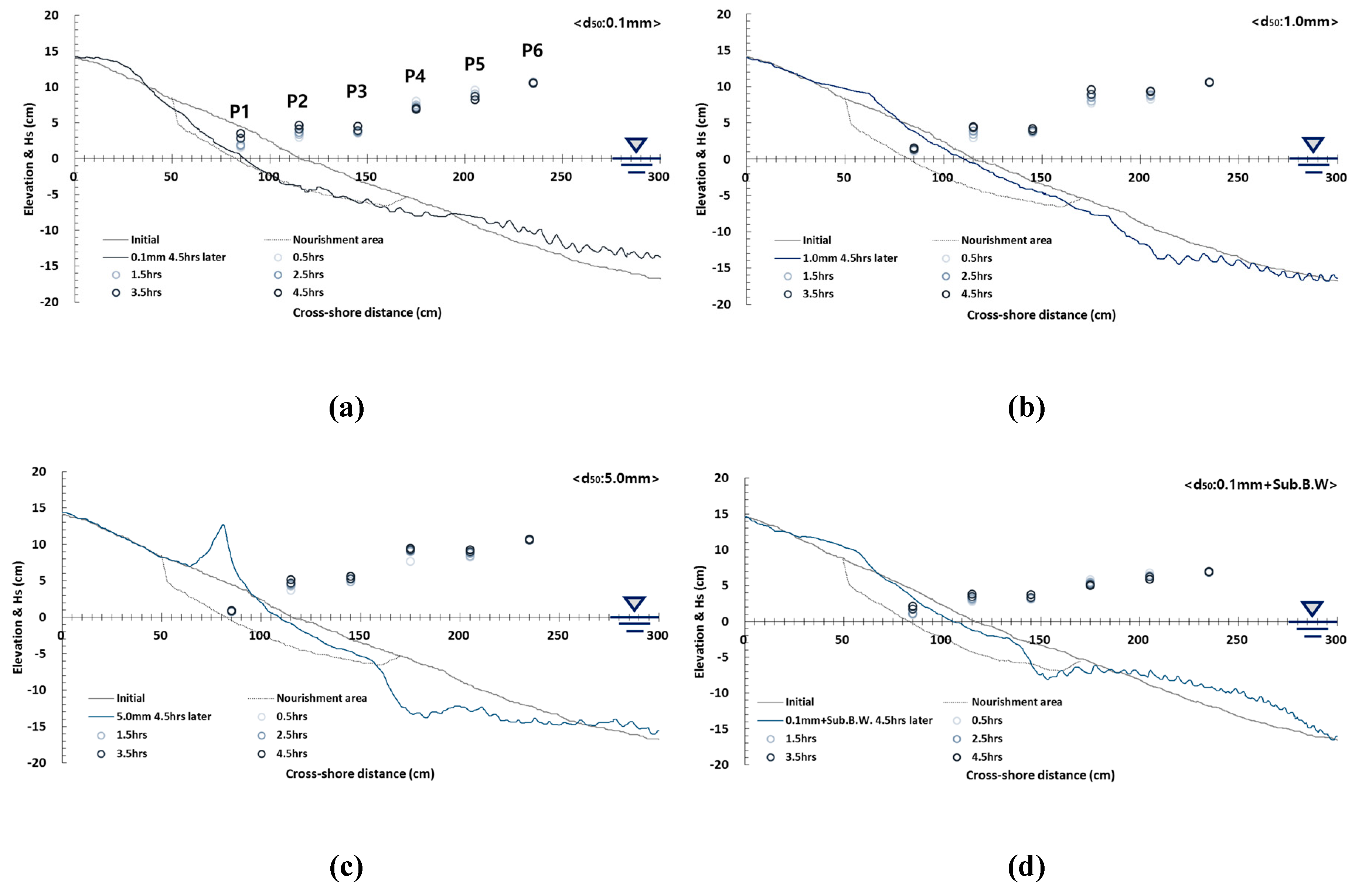 Jmse 07 00385 g006 Jmse 07 00385 g006