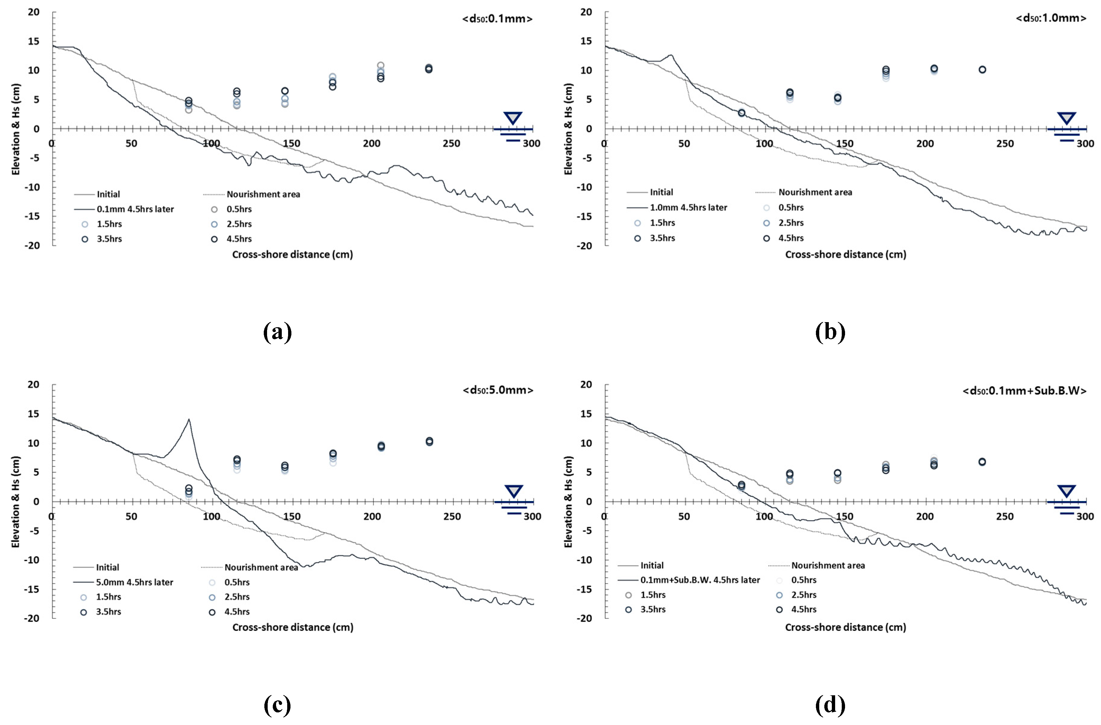 Jmse 07 00385 g007 Jmse 07 00385 g007