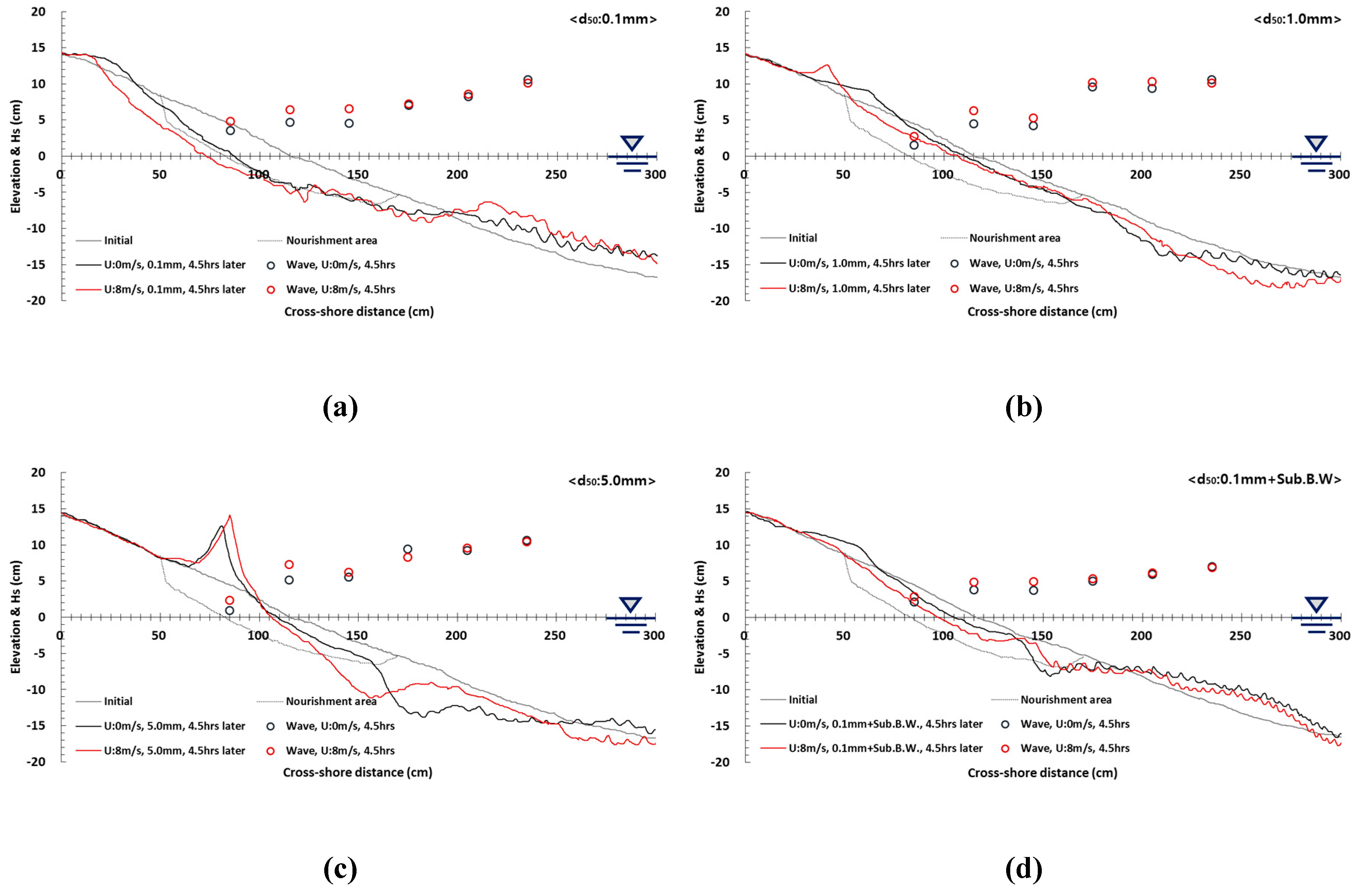 Jmse 07 00385 g008 Jmse 07 00385 g008