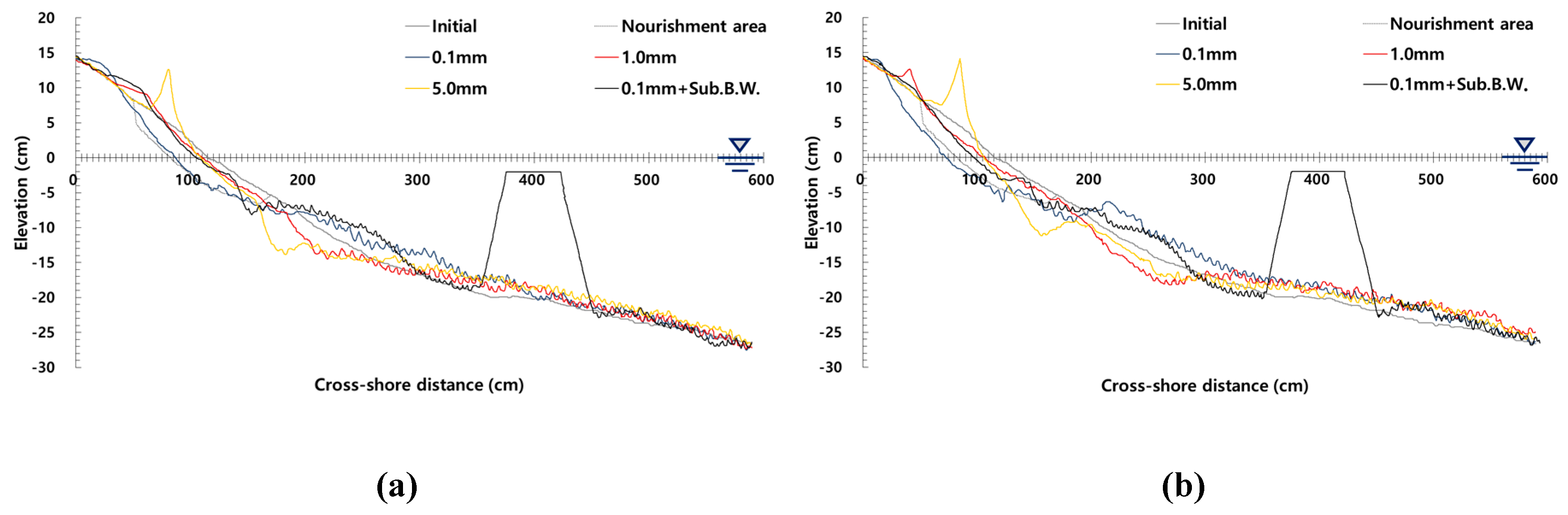 Jmse 07 00385 g009 Jmse 07 00385 g009