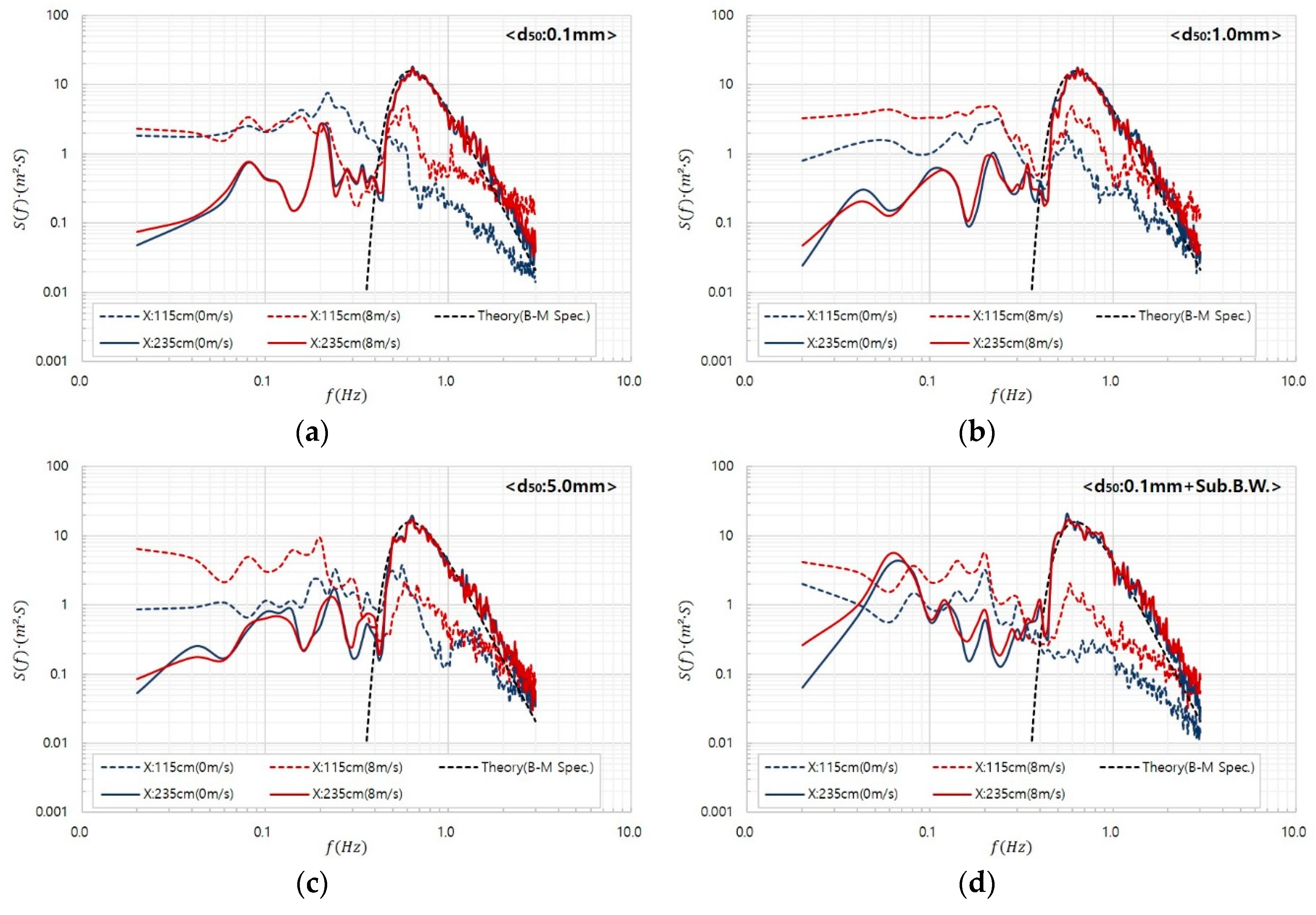 Jmse 07 00385 g010 Jmse 07 00385 g010