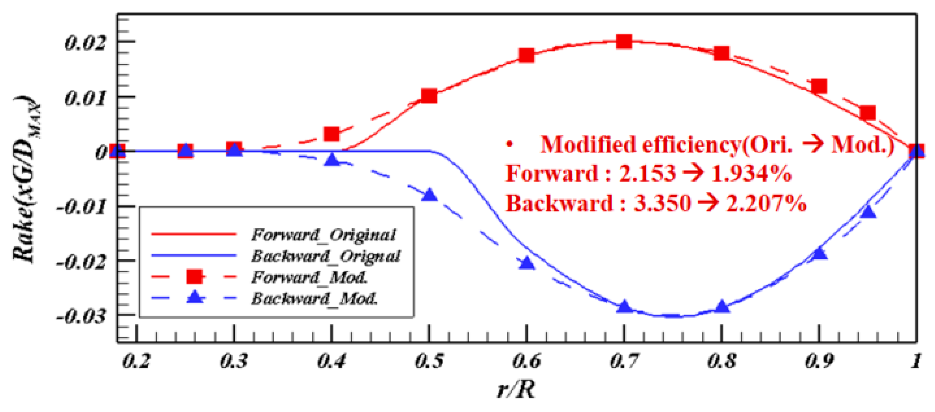 Jmse 07 00386 g006 550