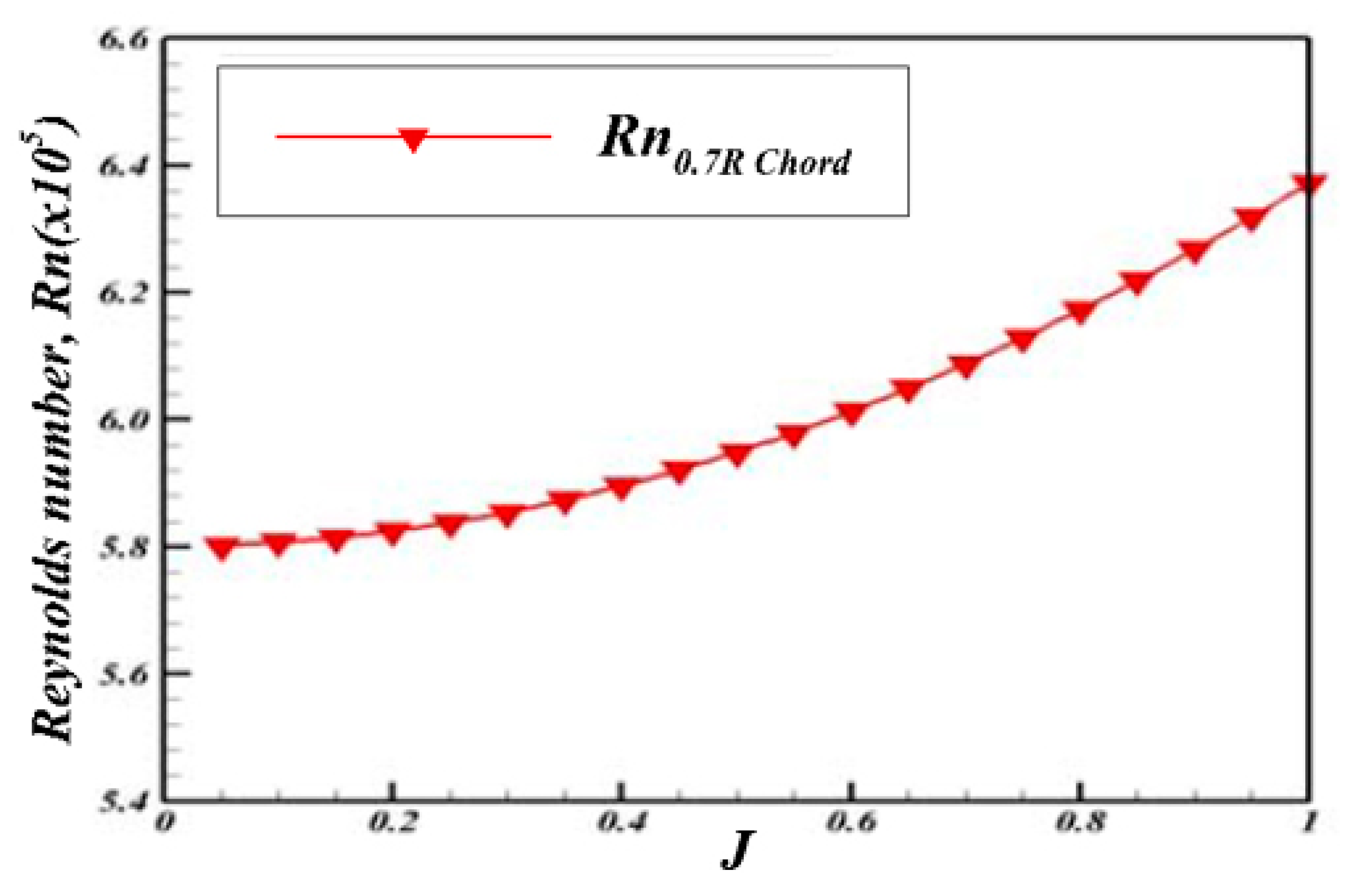 Jmse 07 00386 g008 550