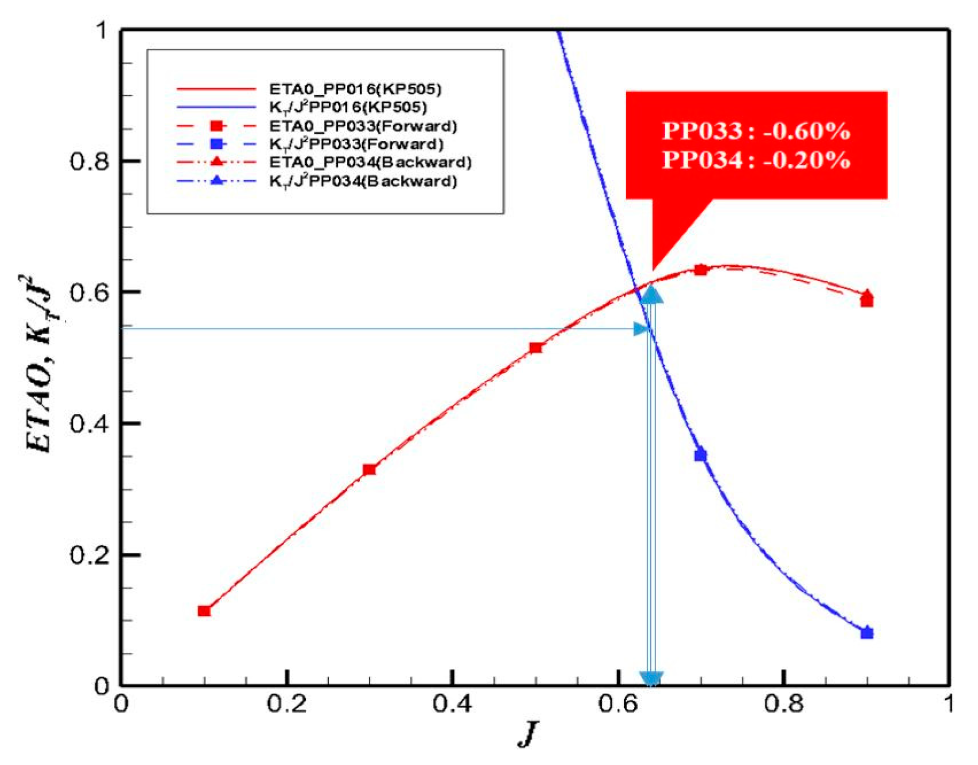JMSE Free FullText Study on Propulsion Performance by Varying Rake