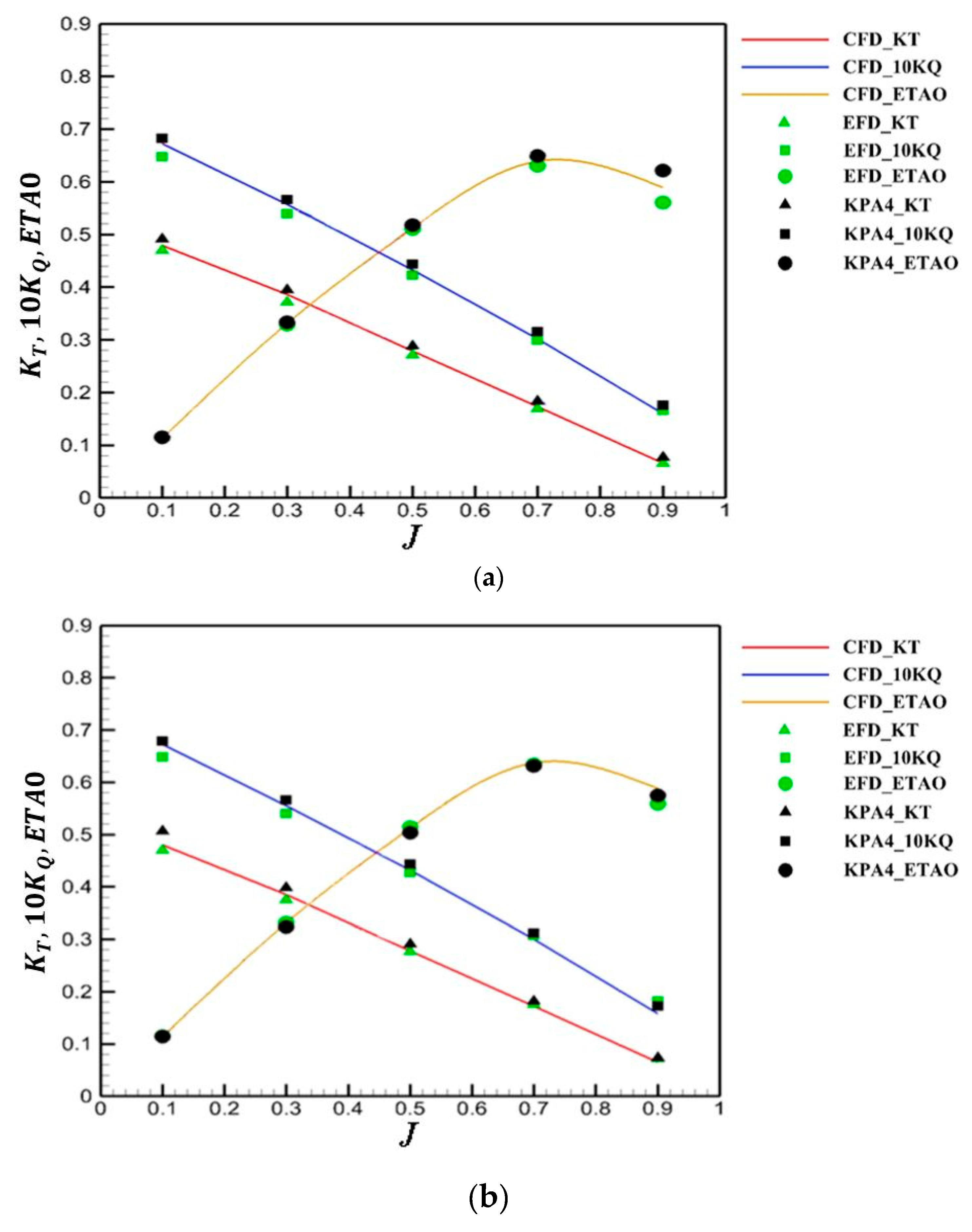 Jmse 07 00386 g015a 550