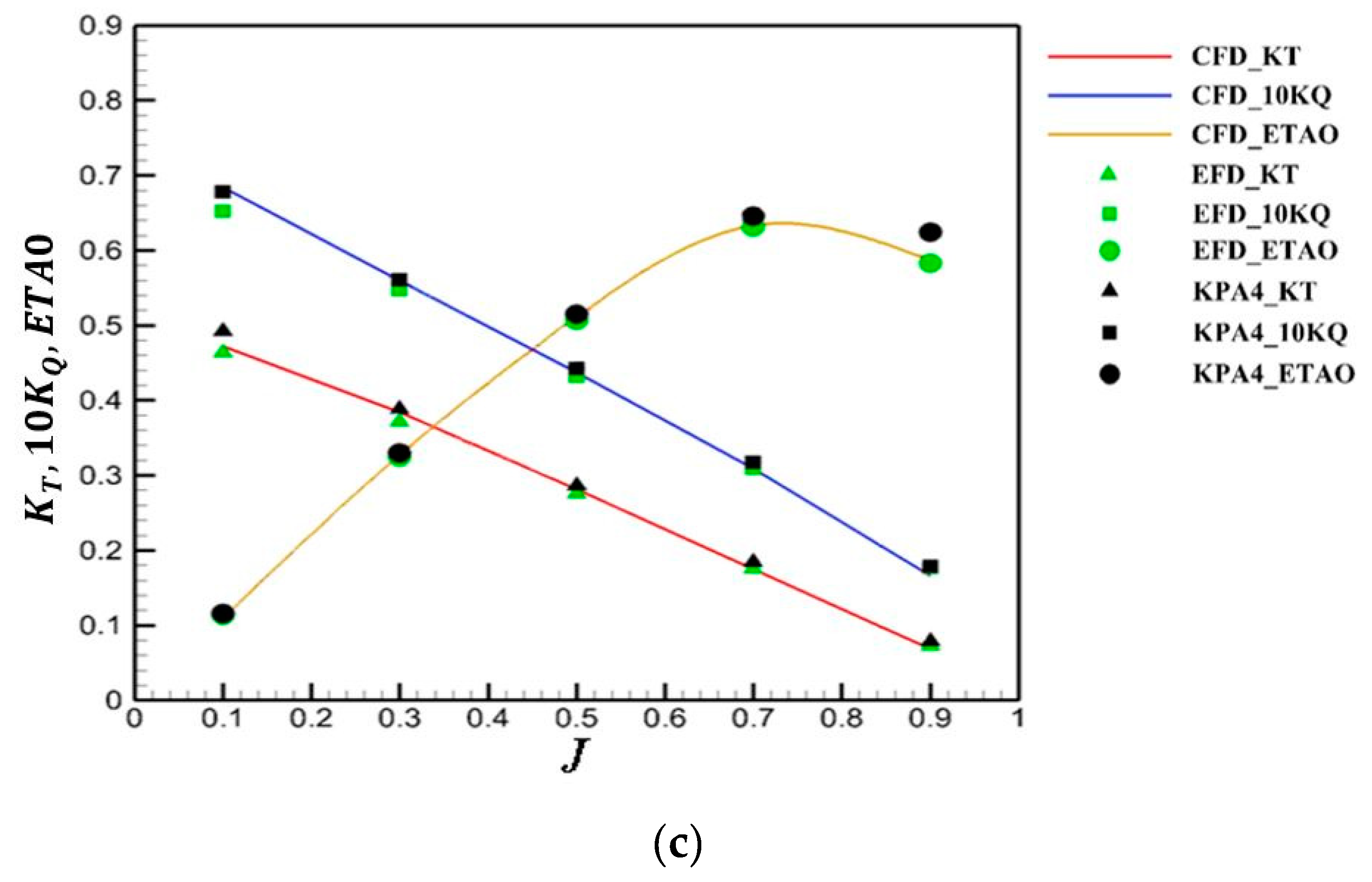 Jmse 07 00386 g015b 550