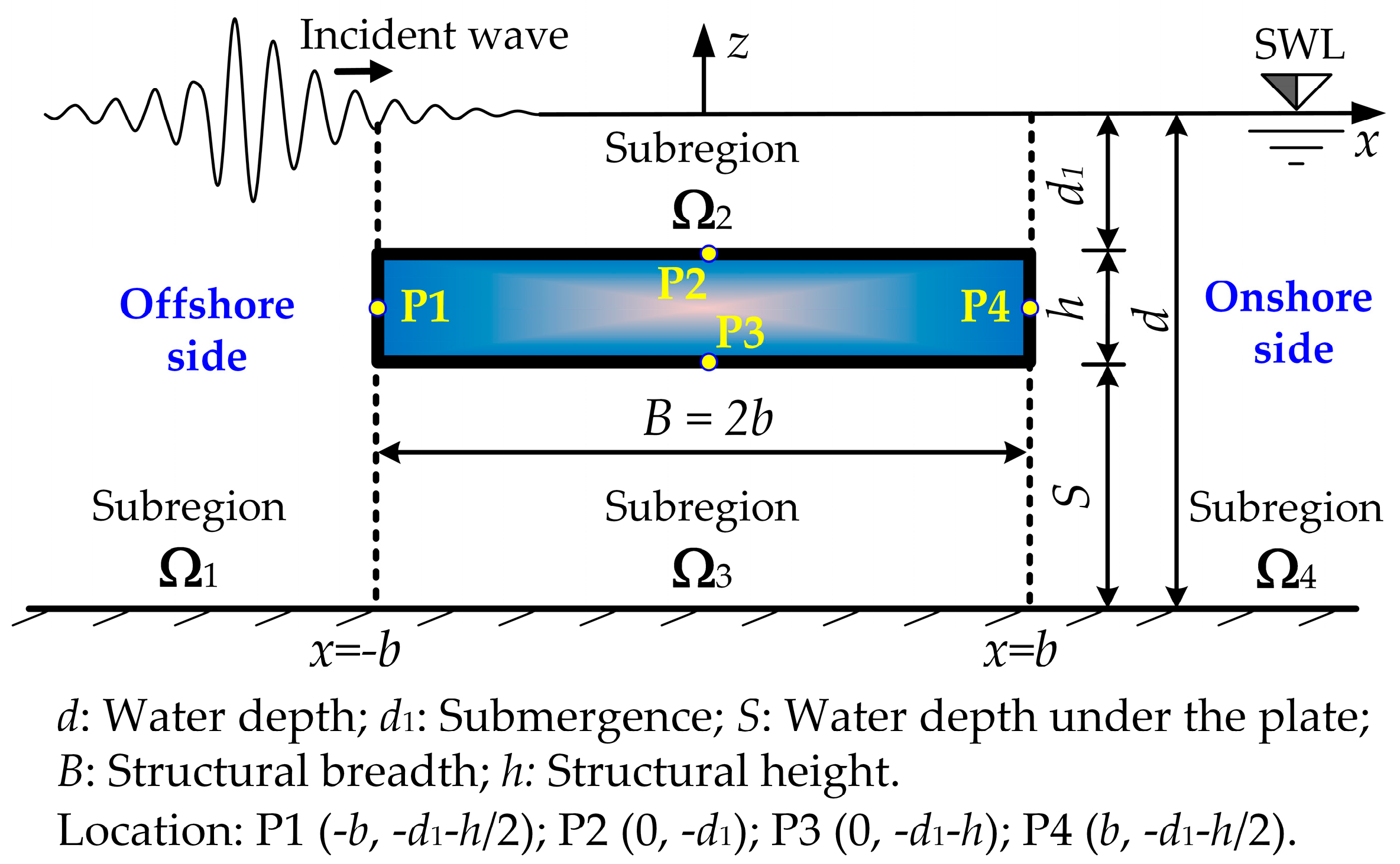 Jmse 07 00389 g001 Jmse 07 00389 g001