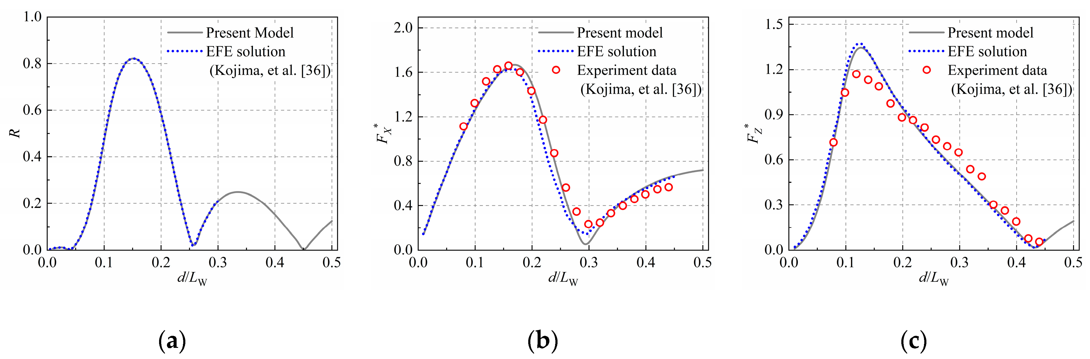 Jmse 07 00389 g003 Jmse 07 00389 g003
