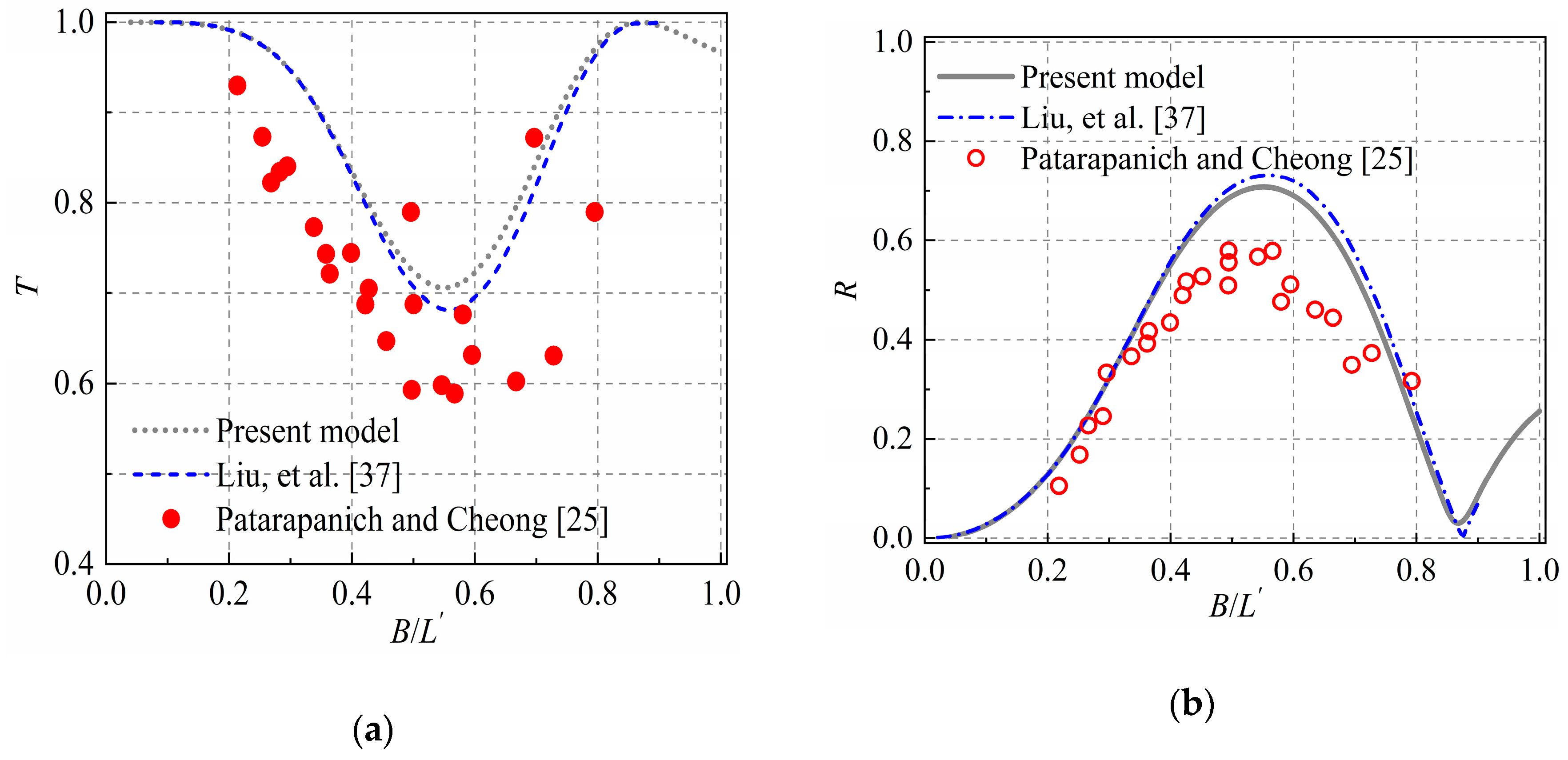 Jmse 07 00389 g004 Jmse 07 00389 g004