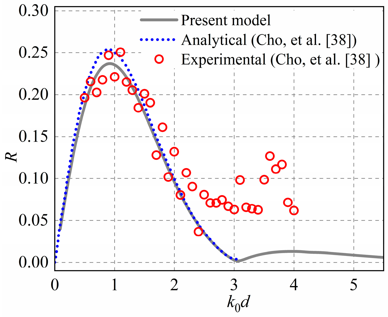 Jmse 07 00389 g005 Jmse 07 00389 g005
