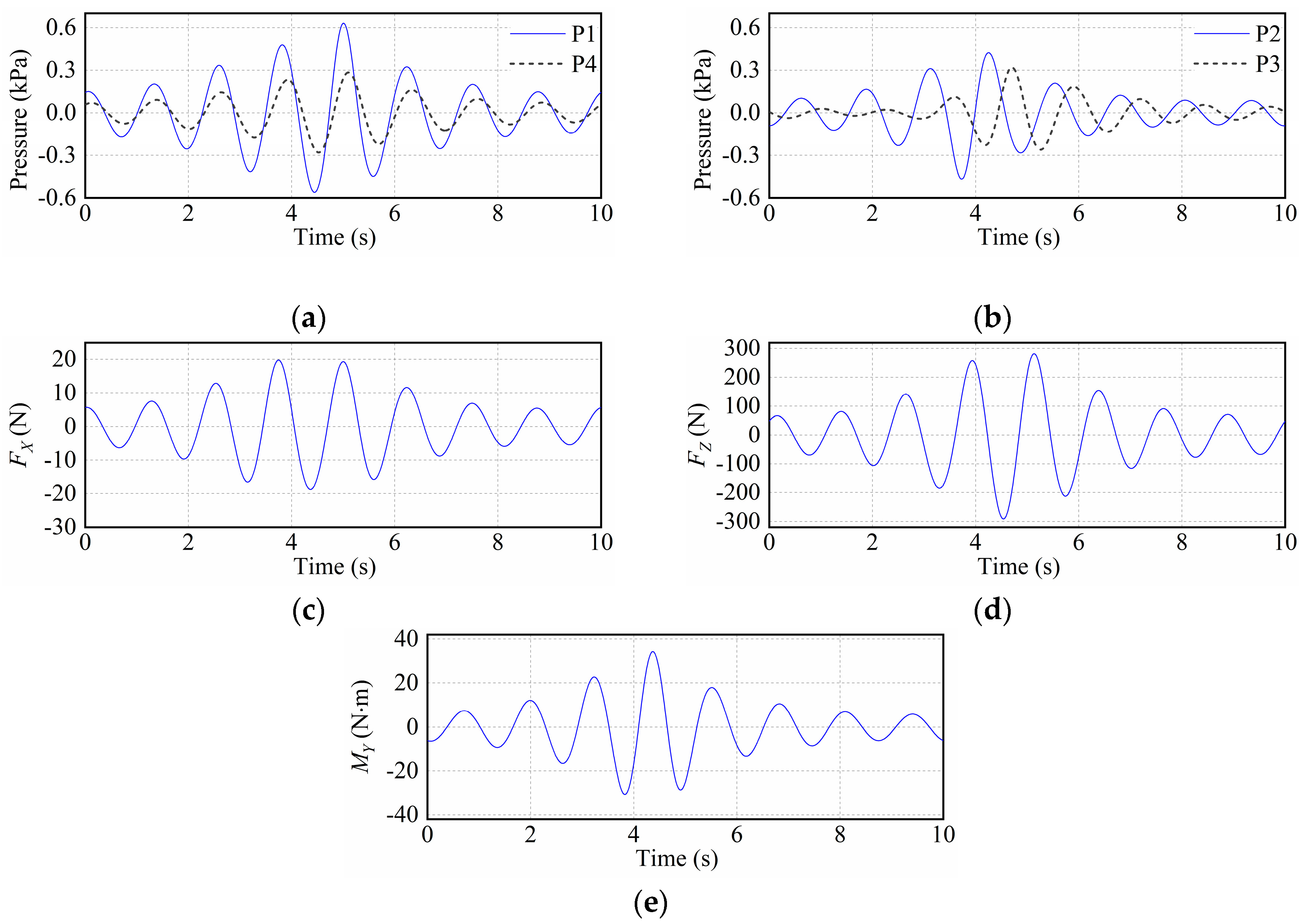 Jmse 07 00389 g006 Jmse 07 00389 g006