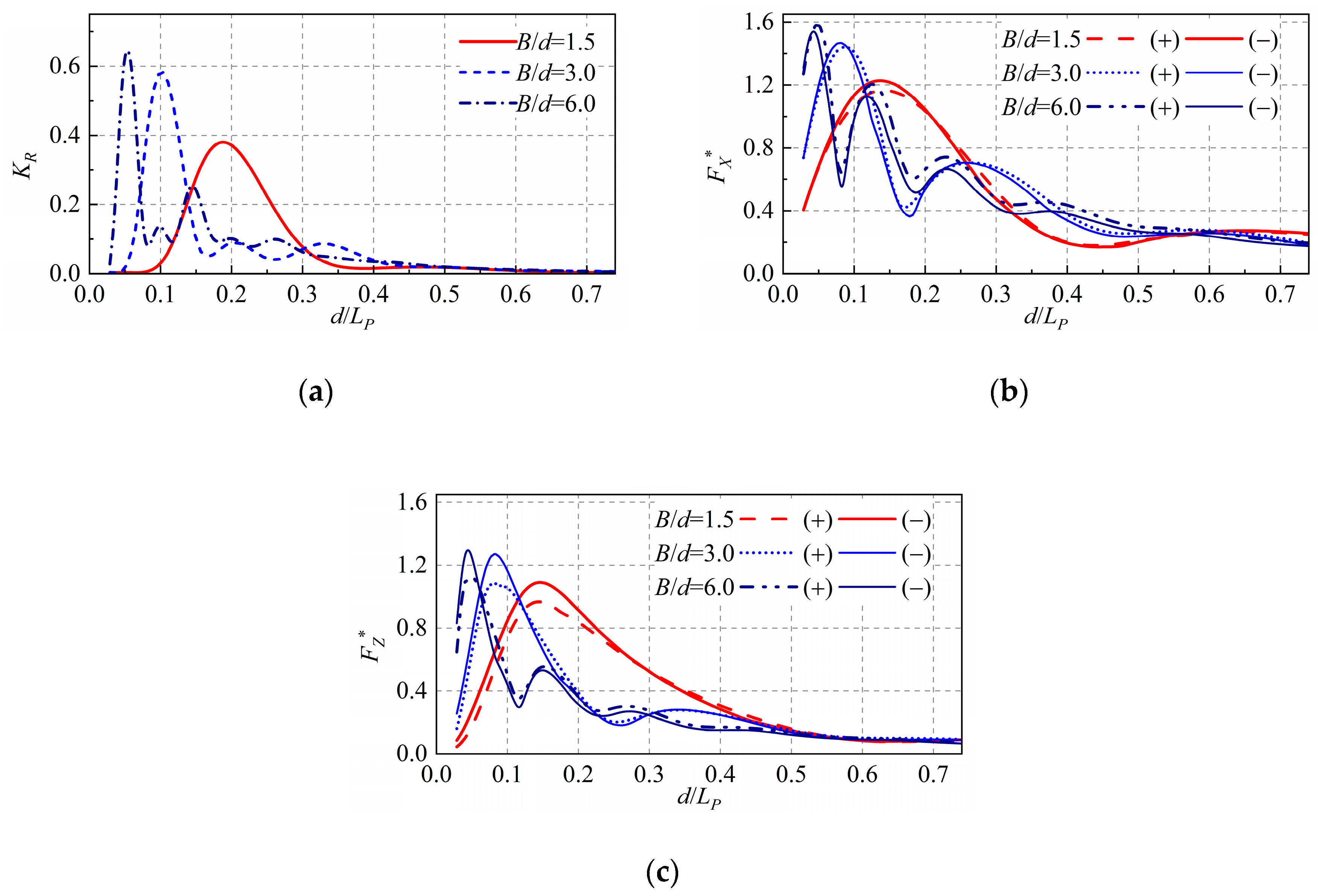 Jmse 07 00389 g007 Jmse 07 00389 g007