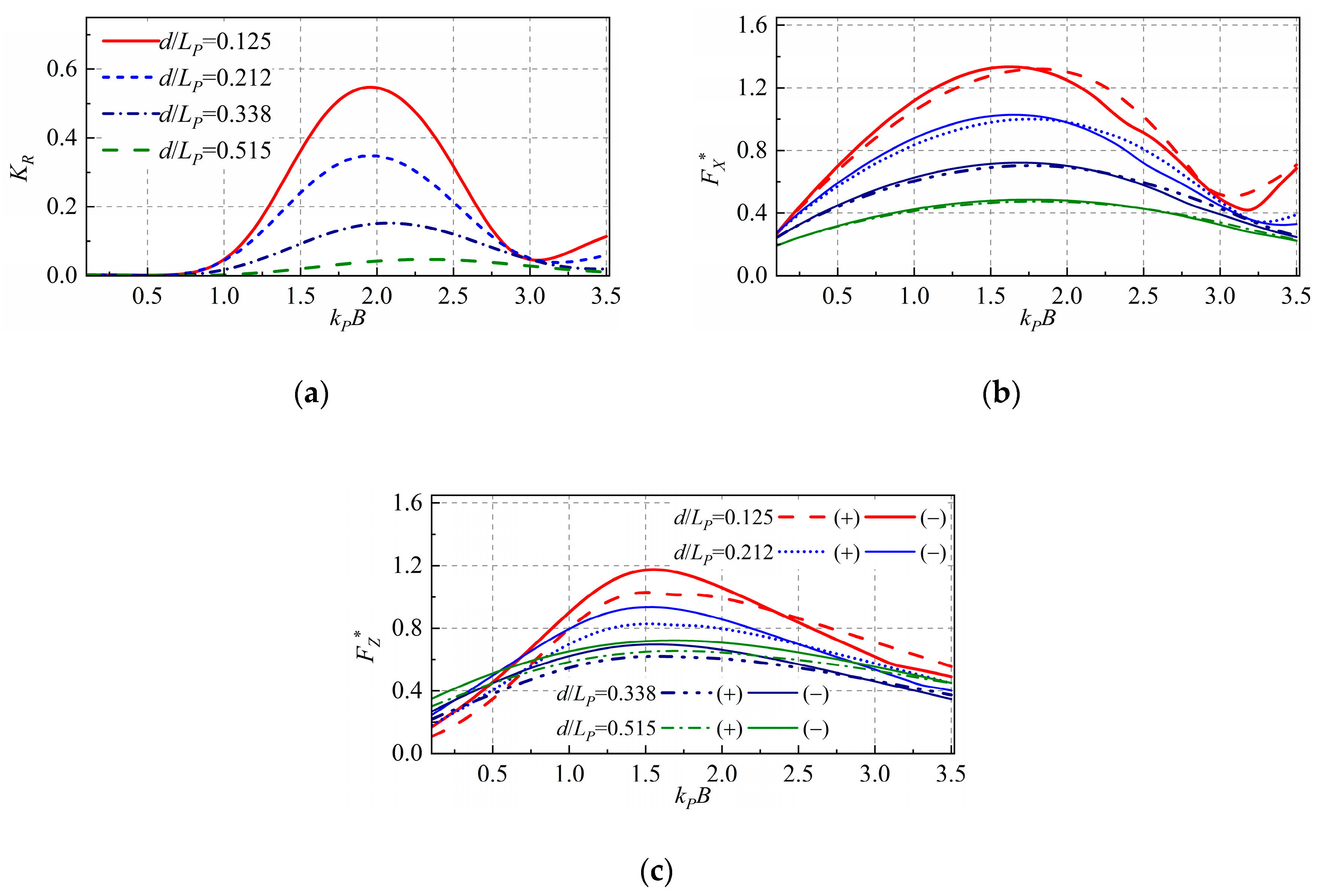 Jmse 07 00389 g009 Jmse 07 00389 g009