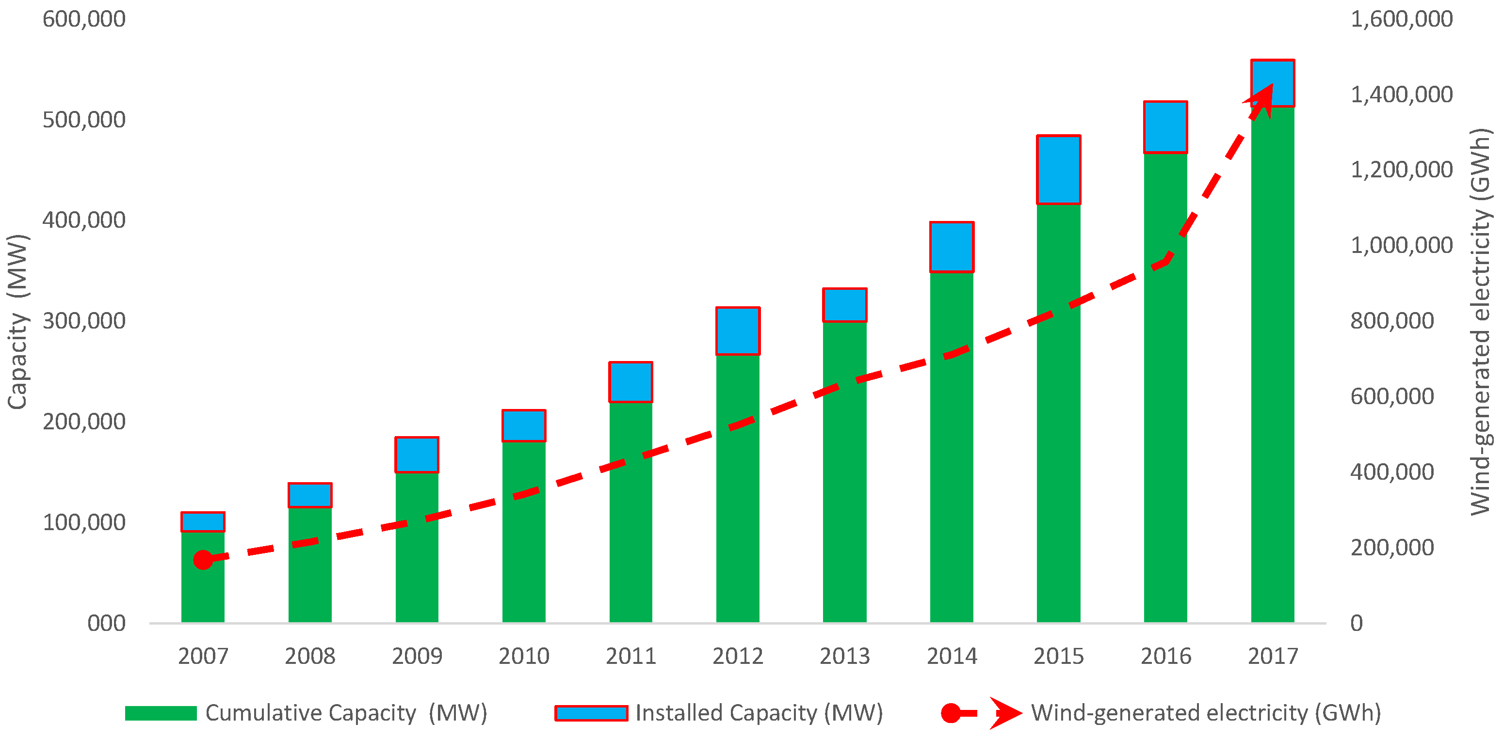 Jmse 07 00391 g001 Jmse 07 00391 g001