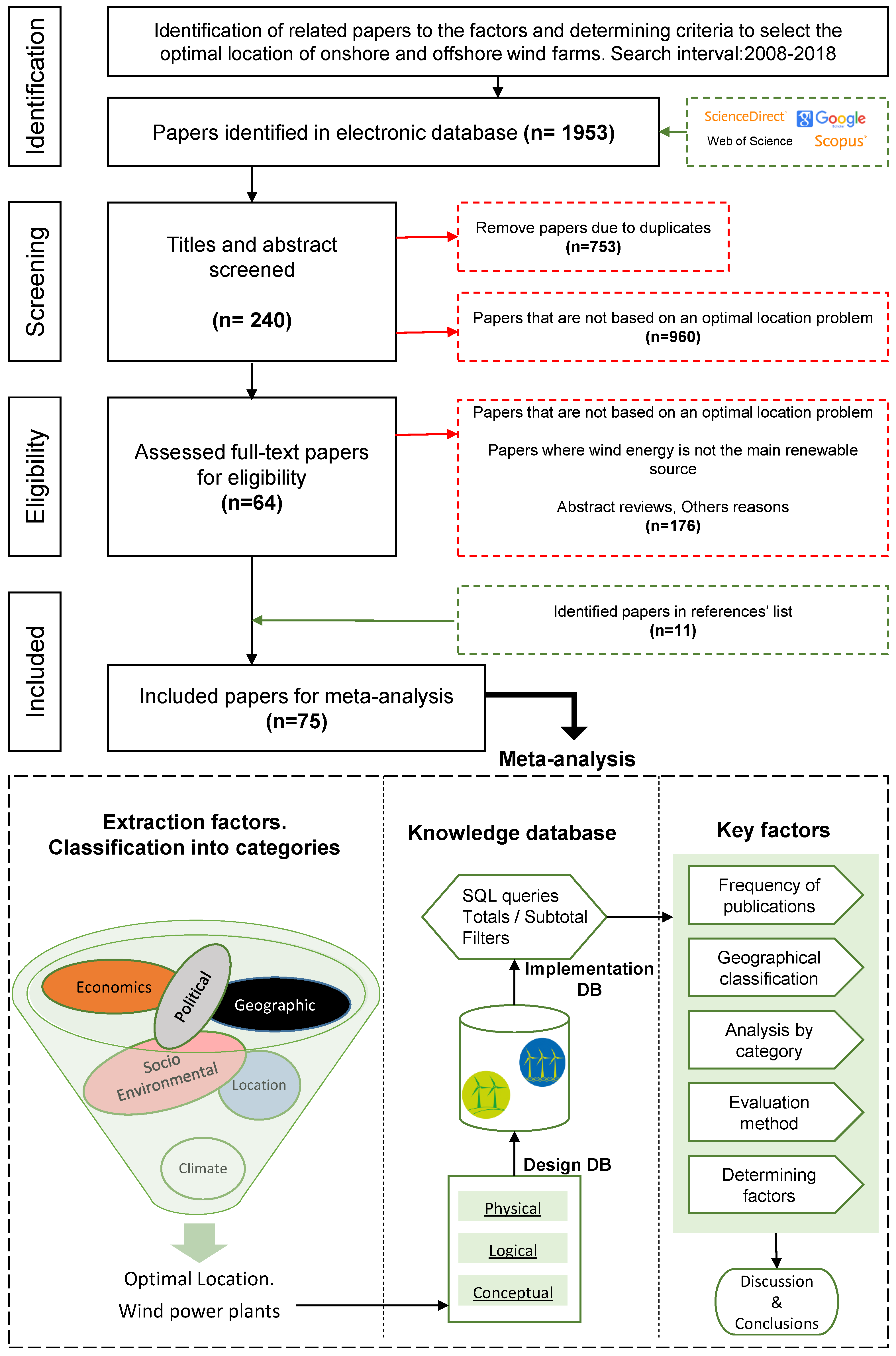Jmse 07 00391 g002 Jmse 07 00391 g002