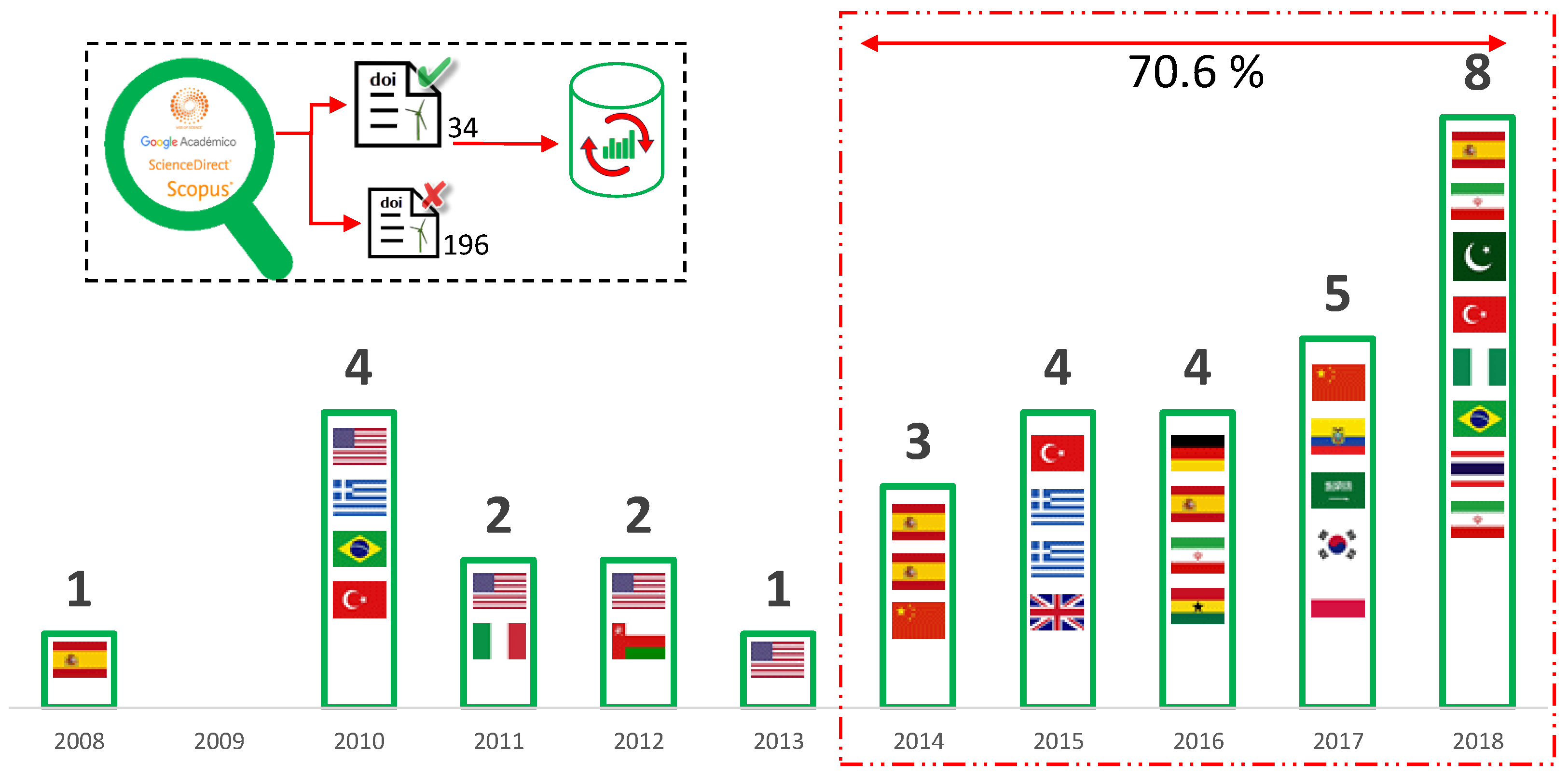 Jmse 07 00391 g003 Jmse 07 00391 g003