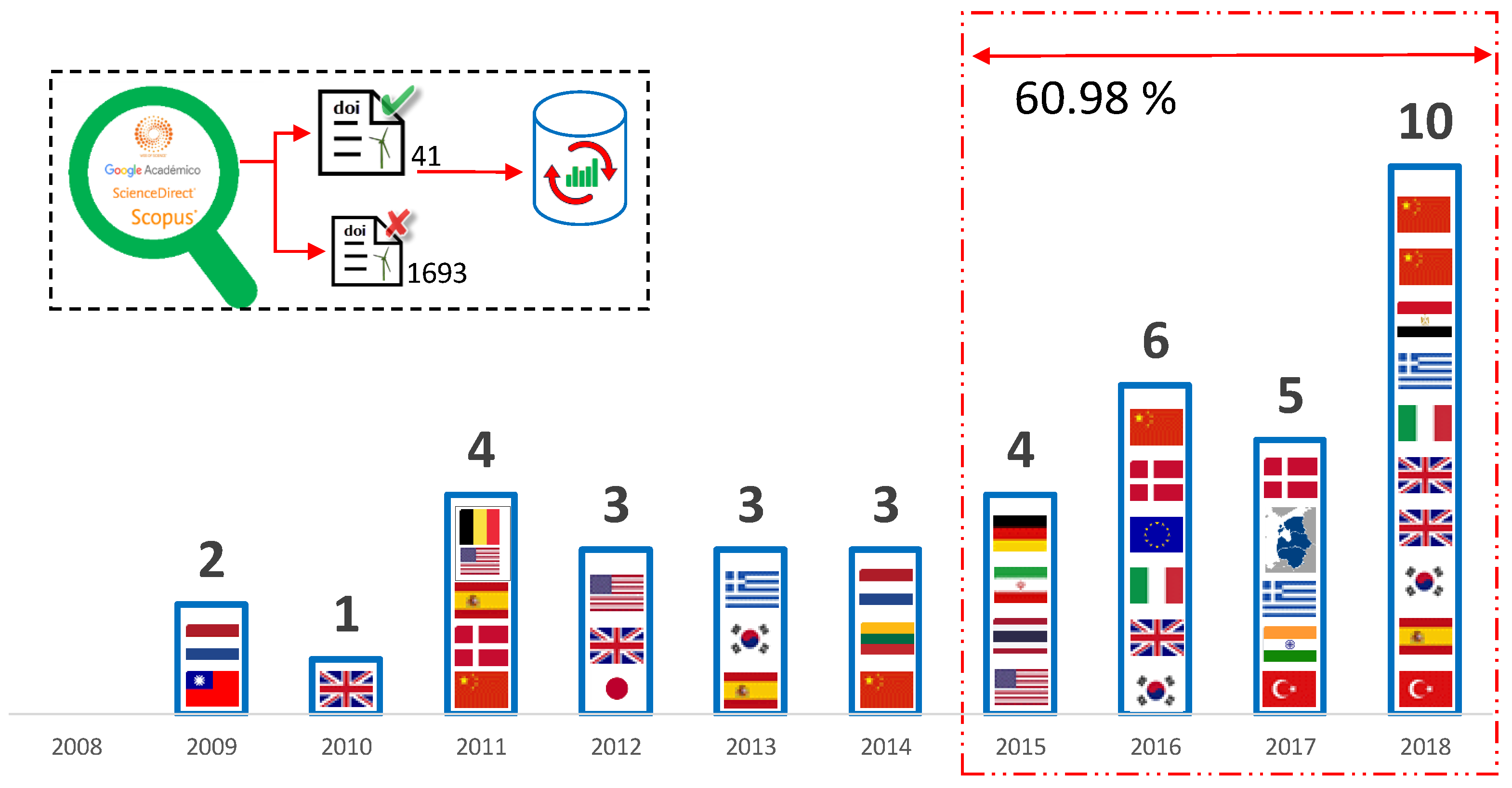 Jmse 07 00391 g005 Jmse 07 00391 g005