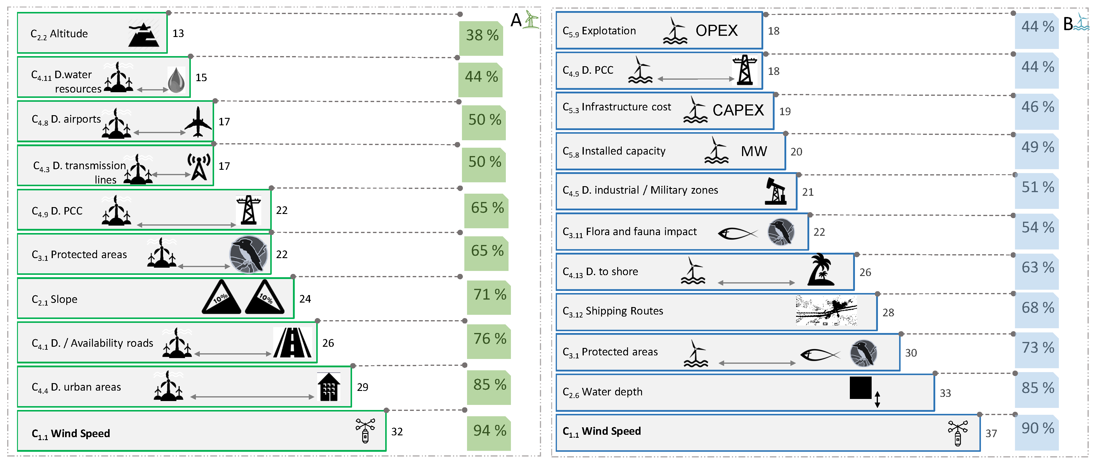 Jmse 07 00391 g009 Jmse 07 00391 g009