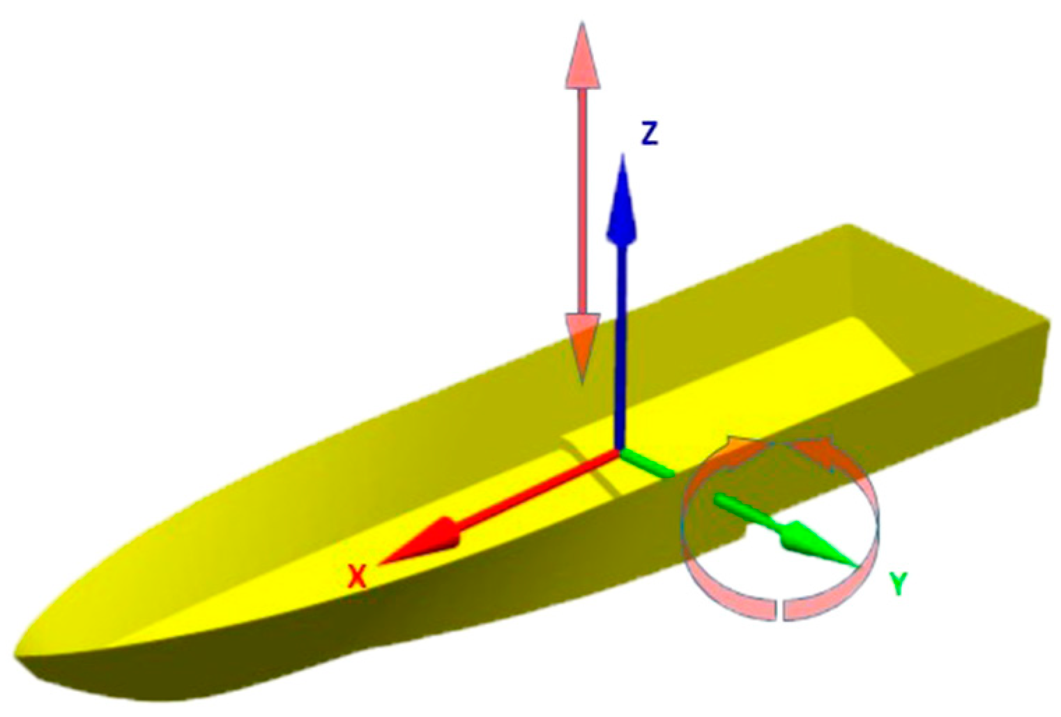 Jmse 07 00392 g002 550