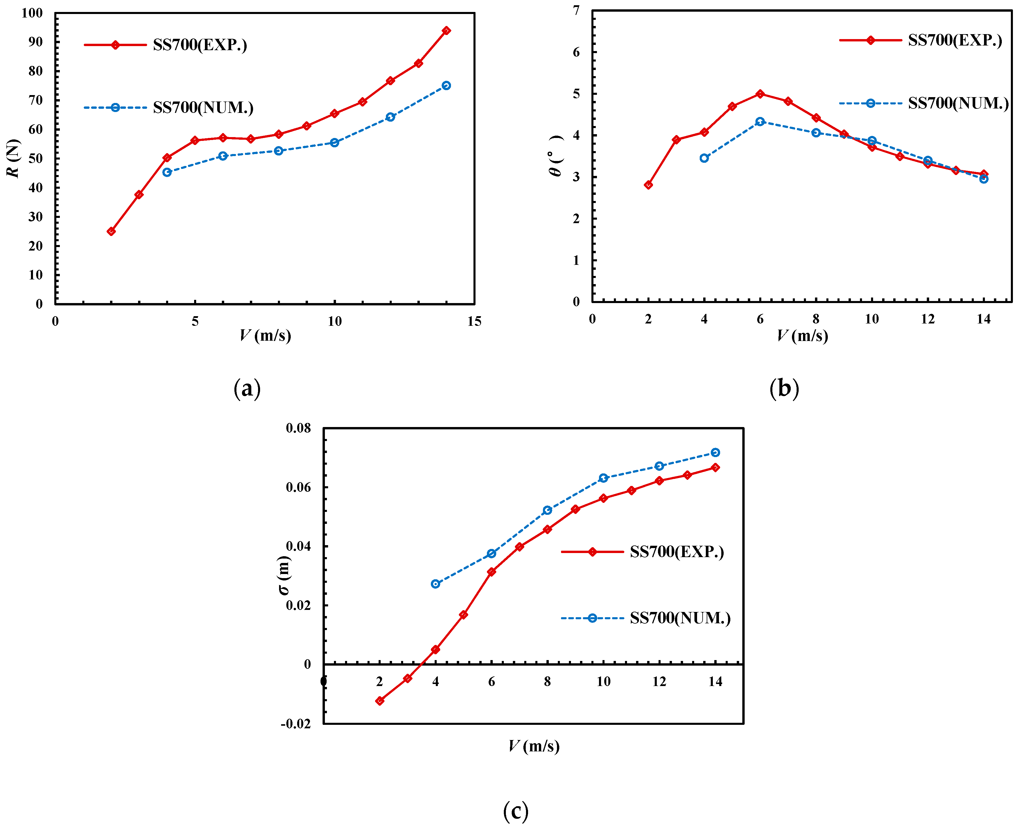 Jmse 07 00392 g006 550