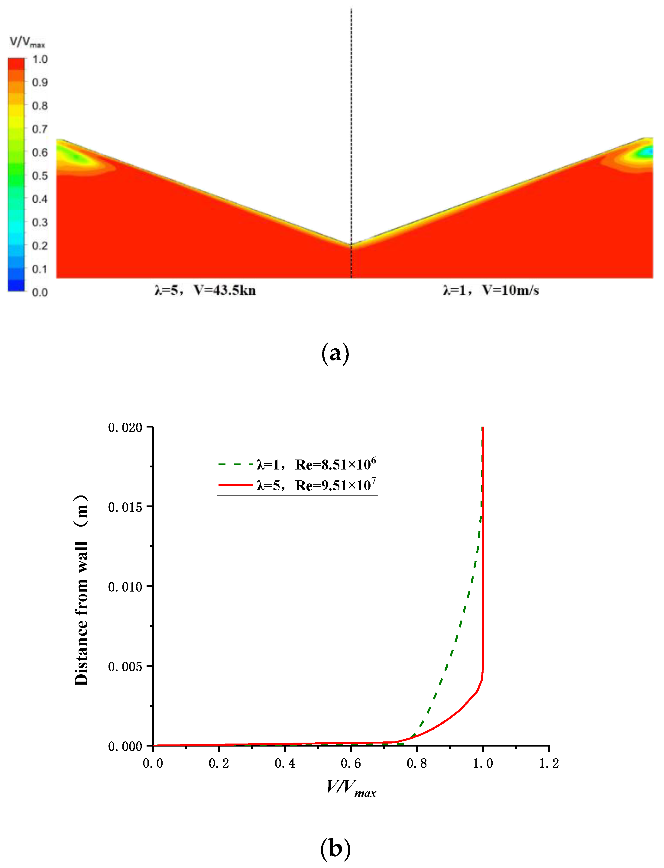 Jmse 07 00392 g008 550