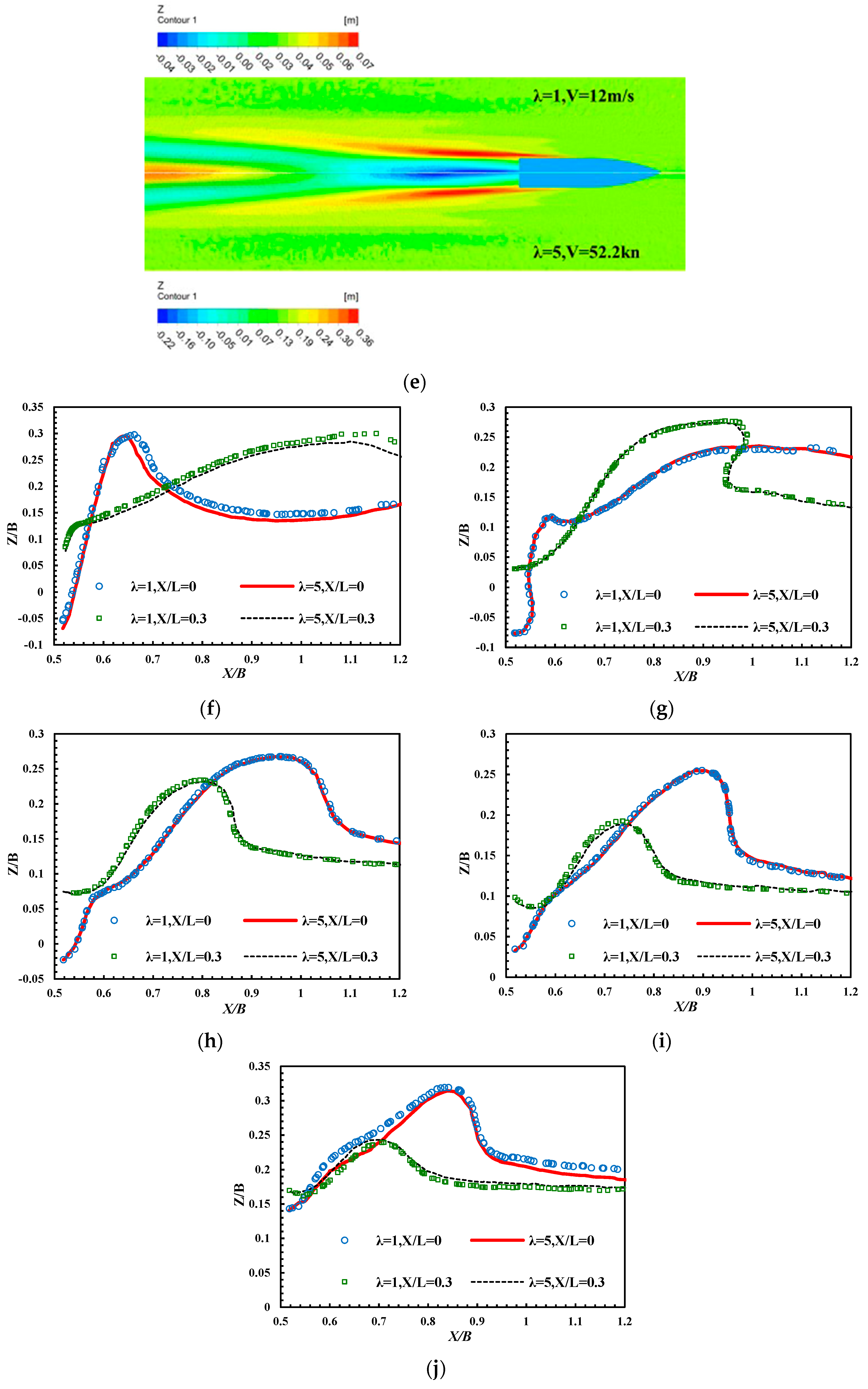 Jmse 07 00392 g012c 550