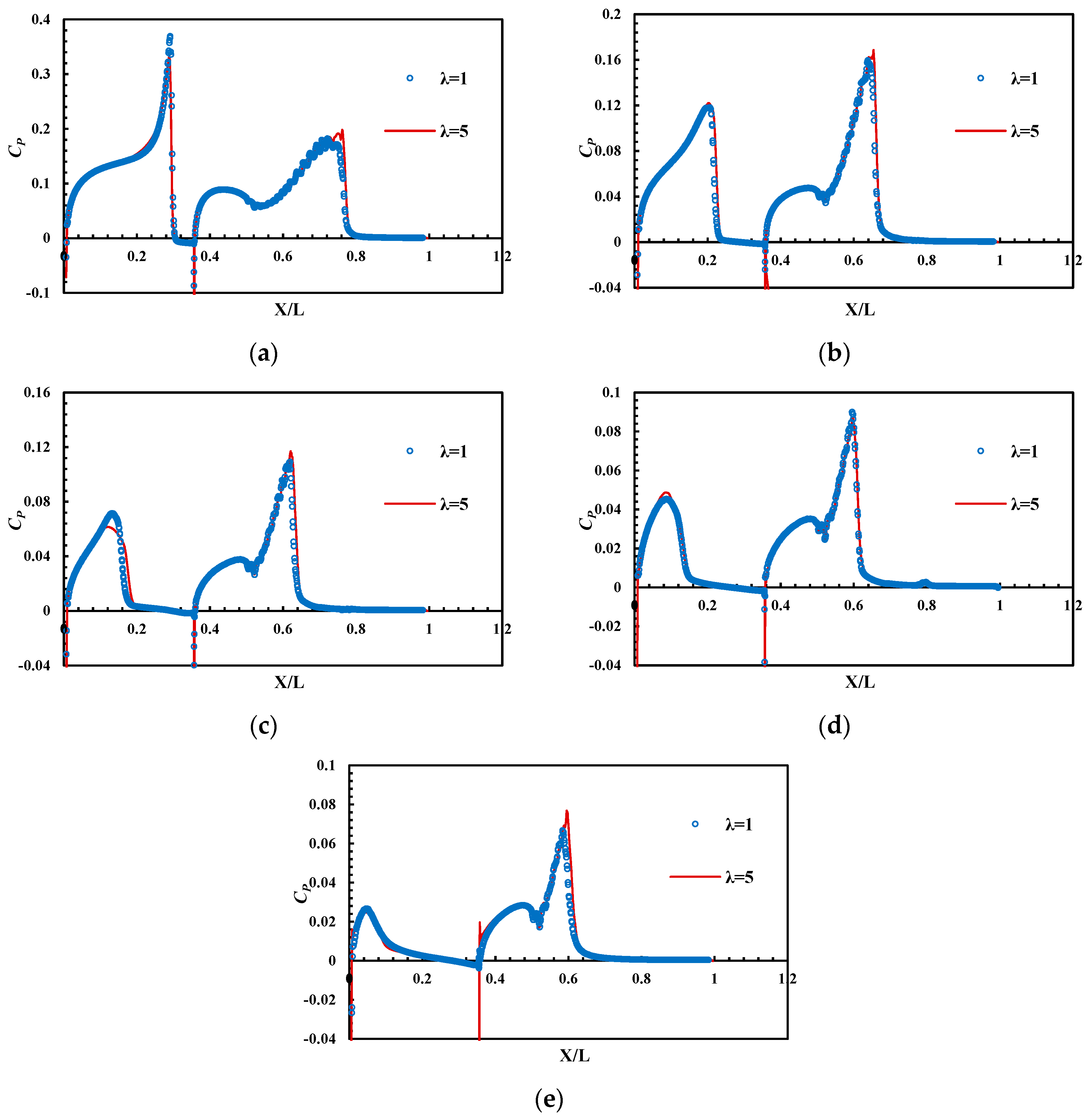 Jmse 07 00392 g013 550