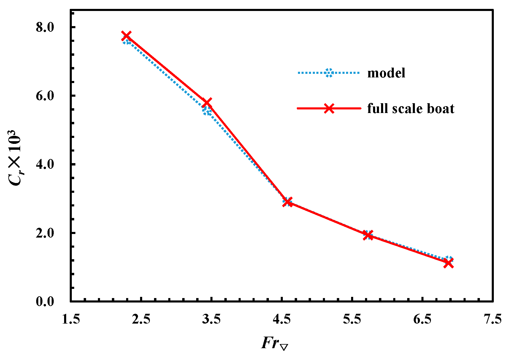 Jmse 07 00392 g014 550