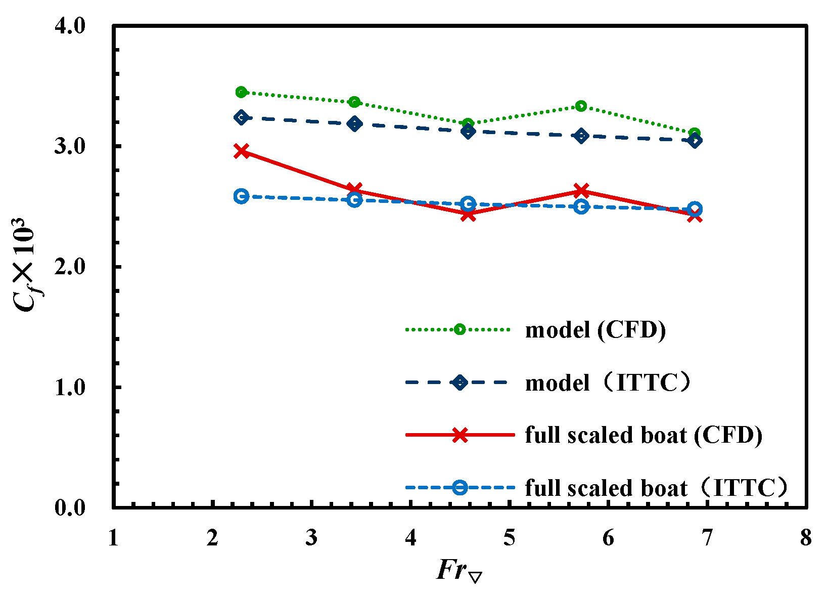 Jmse 07 00392 g015 550