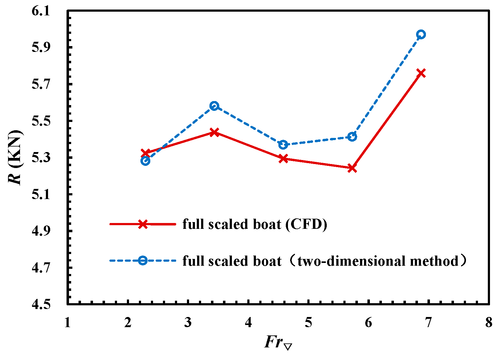 Jmse 07 00392 g017 550