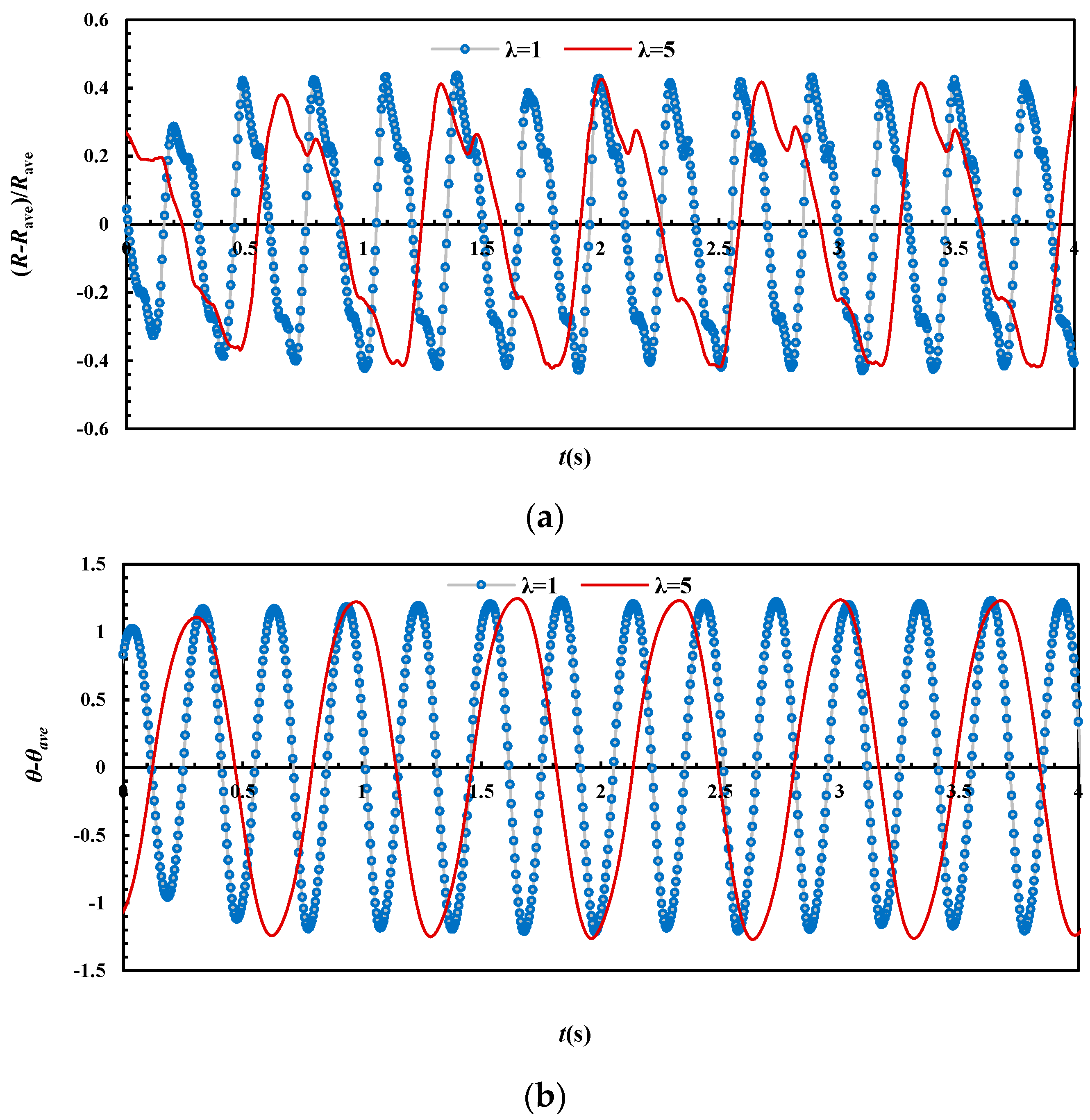 Jmse 07 00392 g018 550