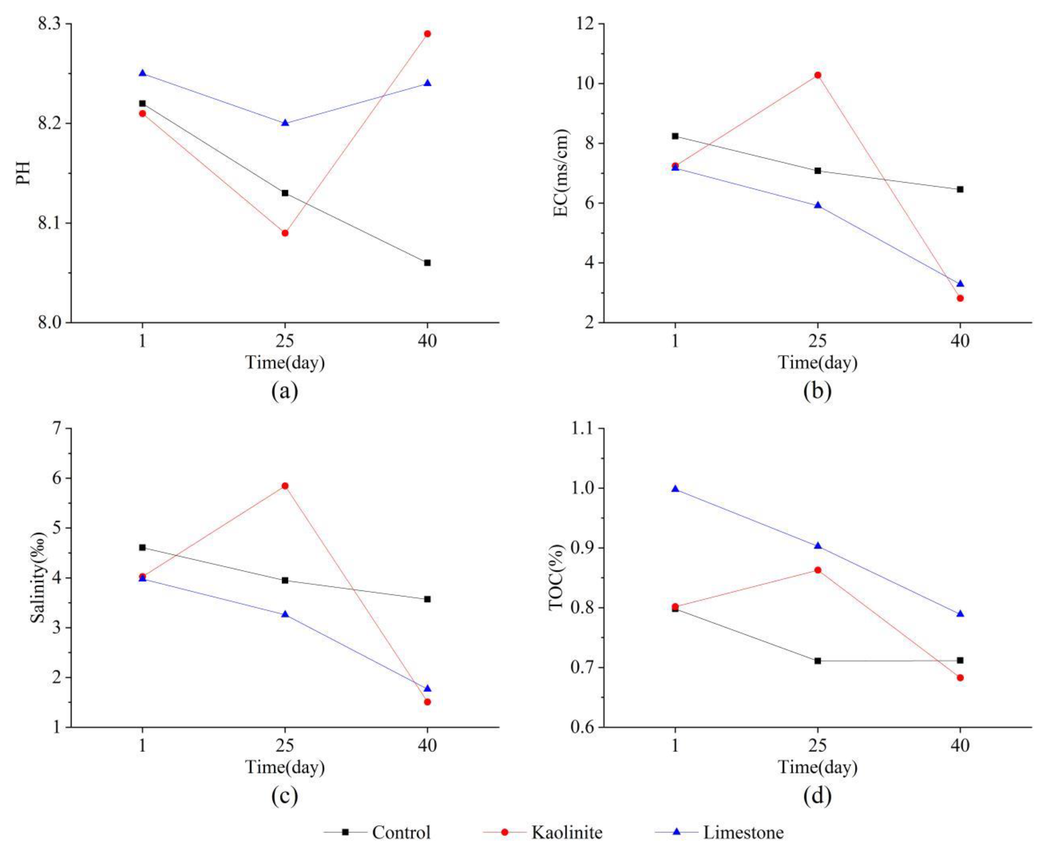 Jmse 07 00394 g001 Jmse 07 00394 g001
