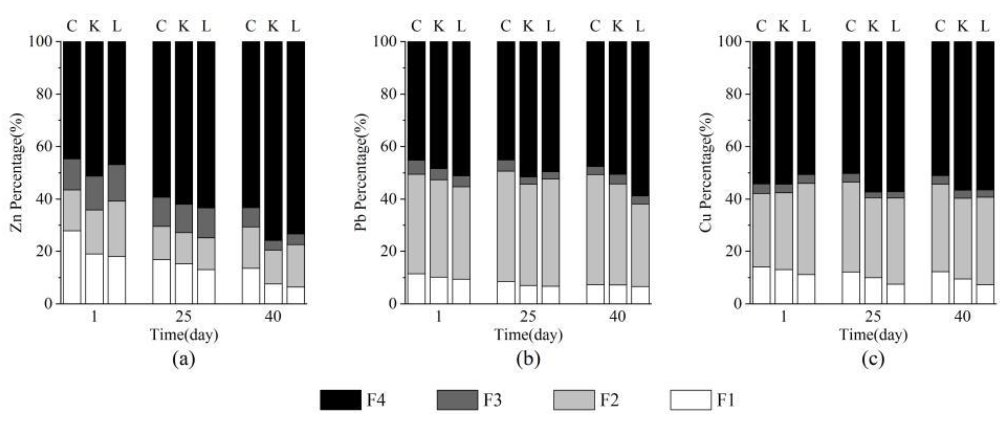 Jmse 07 00394 g002 Jmse 07 00394 g002