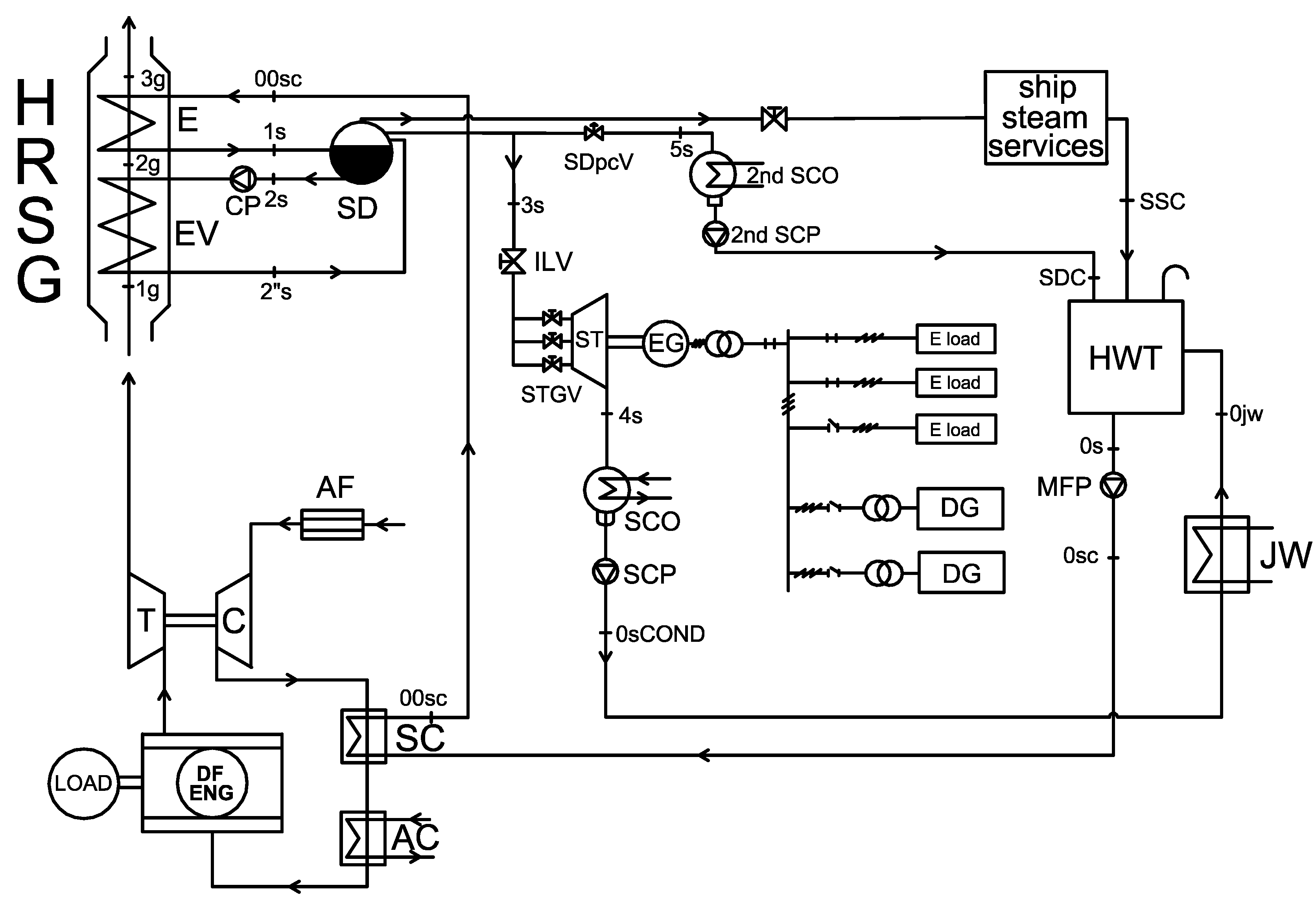 Jmse 07 00397 g001 Jmse 07 00397 g001