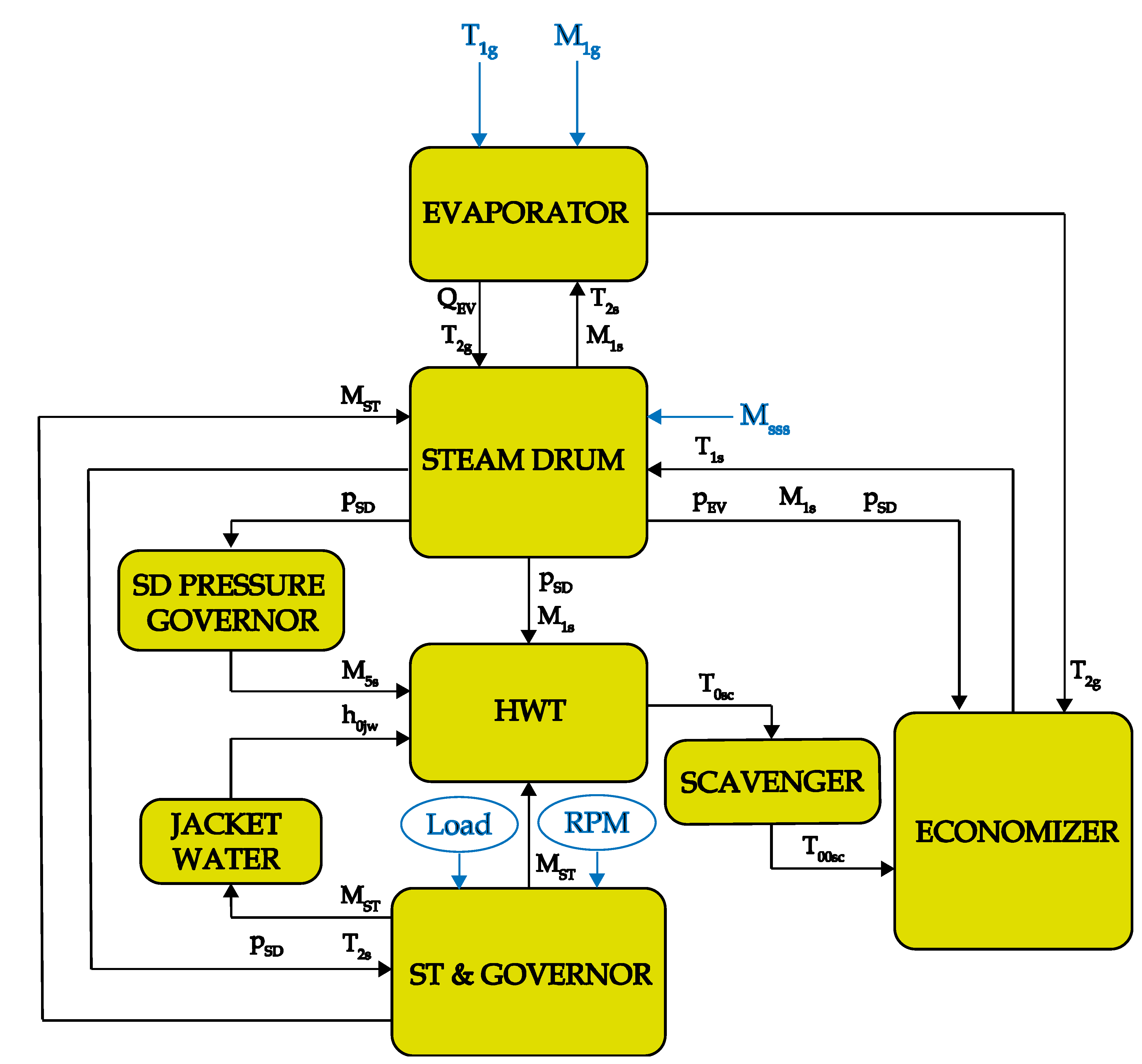 Jmse 07 00397 g002 Jmse 07 00397 g002