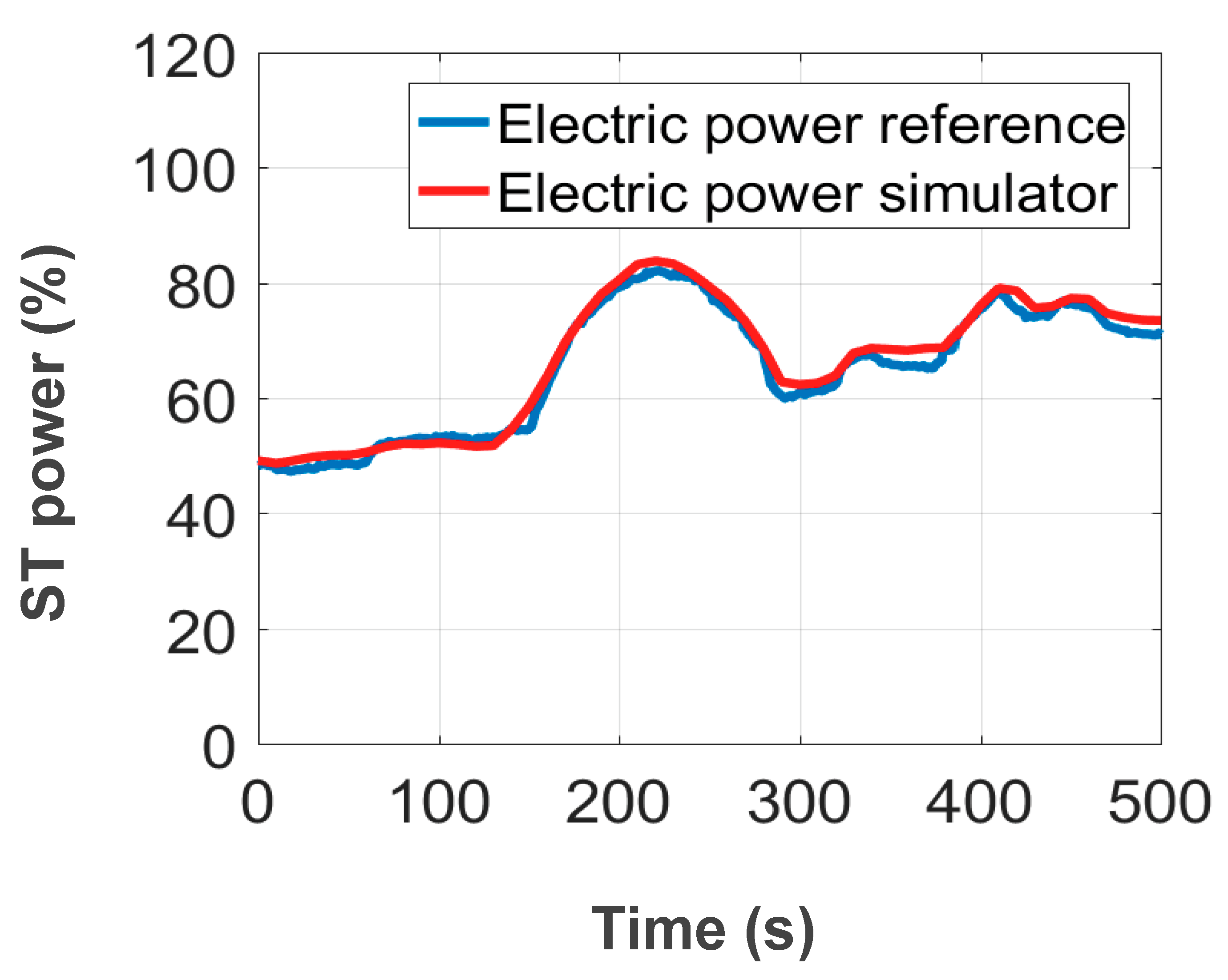 Jmse 07 00397 g004 Jmse 07 00397 g004
