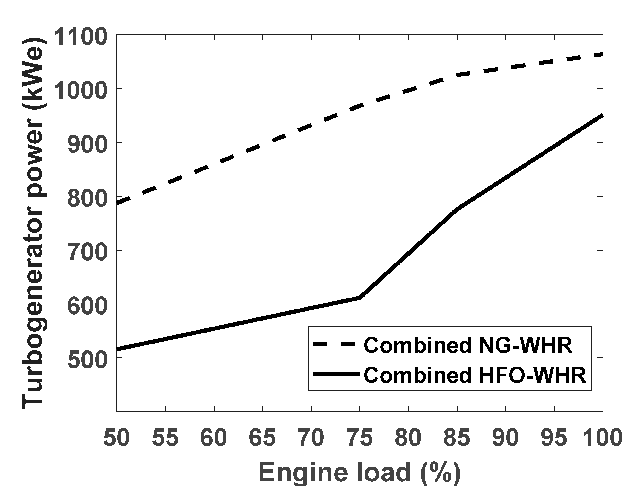 Jmse 07 00397 g005 Jmse 07 00397 g005